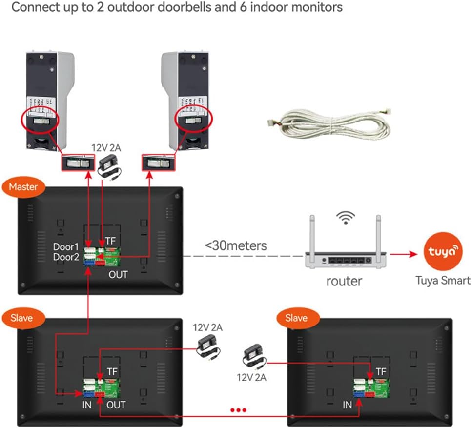 Wired Smart Video Apartments Intercom System,10 Inch Monitors with 1080P Doorbell Camera,3-in-1 Unlocking,TUYA WiFi Door Phone Kits, Ideal for Villas & Homes (2 doorbell + 3 Monitor)