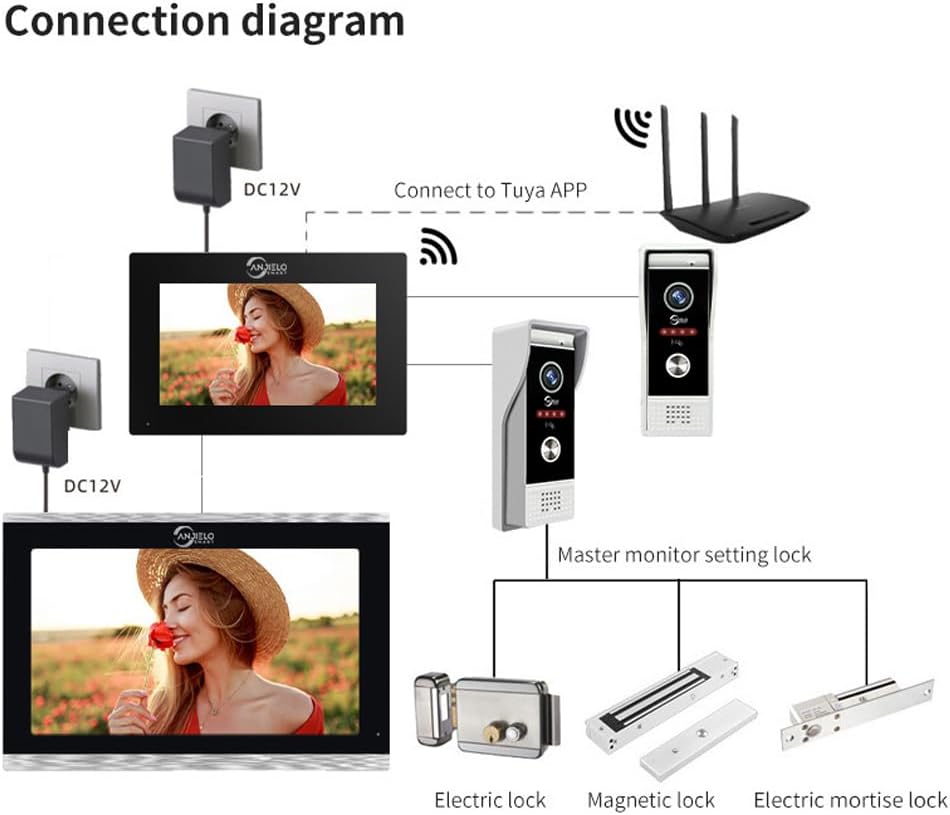 Wired Smart Video Apartments Intercom System,10 Inch Monitors with 1080P Doorbell Camera,3-in-1 Unlocking,TUYA WiFi Door Phone Kits, Ideal for Villas & Homes (1 doorbell + 1 Monitor)