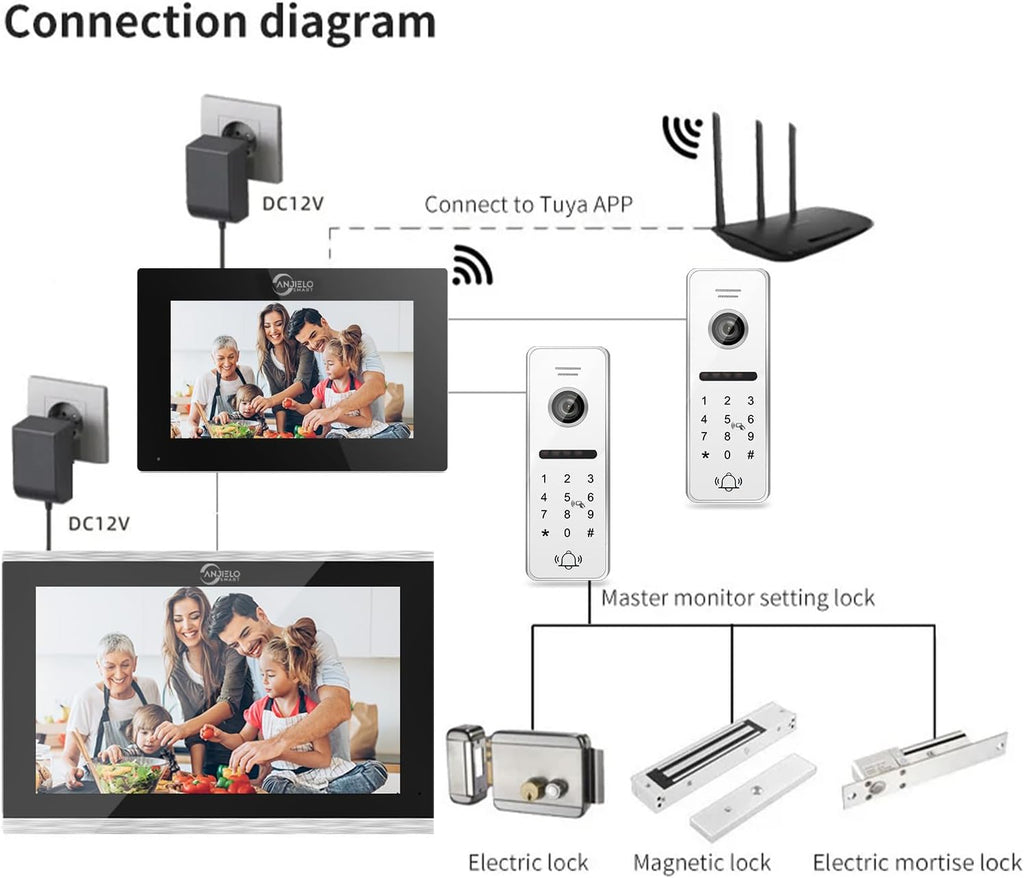 Wired Video Doorbell Apartment Intercom 3 Unit 7 Inch Touch Screen Monitor 1080P HD Camera 4 in 1 Unlocking Support RFID Card Password WiFi Smart Home Door Phone Kits for Home Villa,32G