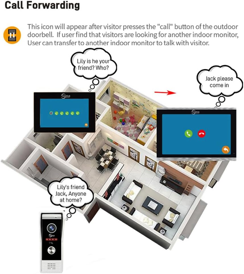 Wired Smart Video Apartments Intercom System,10 Inch Monitors with 1080P Doorbell Camera,3-in-1 Unlocking,TUYA WiFi Door Phone Kits, Ideal for Villas & Homes (2 doorbell + 4 Monitor)