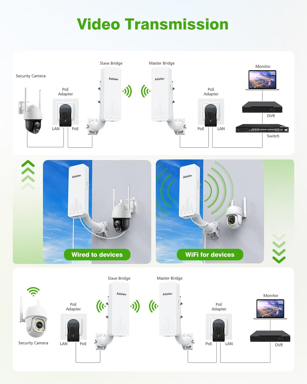 CPE661 Gigabit Wireless Bridge with Mounts, Dual WiFi Broadcasters, 3KM 5.8GHz Outdoor Point-to-Point WiFi Extender, Long Range Network Extension Compatible with Starlink, Farm, Garage, Barn