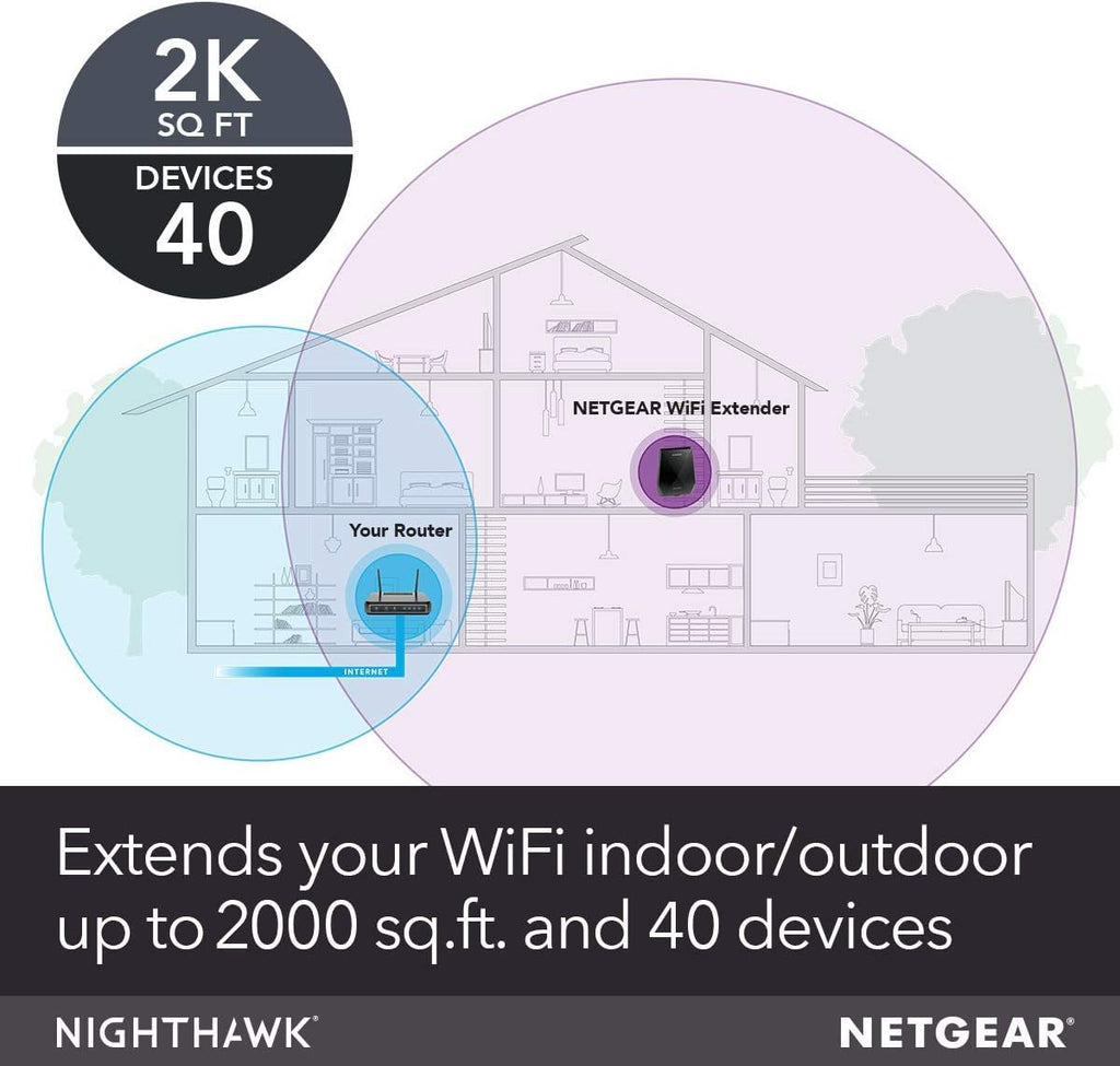 NETGEAR WiFi Mesh Range Extender EX7700 - Coverage up to 2000 sq.ft. and 40 Devices with AC2200 Tri-Band Wireless Signal Booster & Repeater (up to 2200Mbps Speed), Plus Mesh Smart Roaming (Renewed)