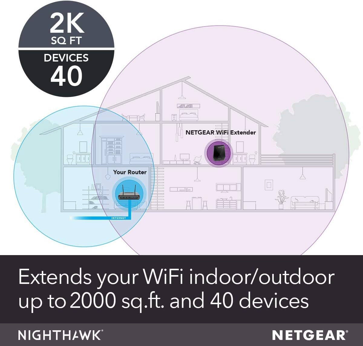 NETGEAR WiFi Mesh Range Extender EX7700 - Coverage up to 2000 sq.ft. and 40 Devices with AC2200 Tri-Band Wireless Signal Booster & Repeater (up to 2200Mbps Speed), Plus Mesh Smart Roaming (Renewed)