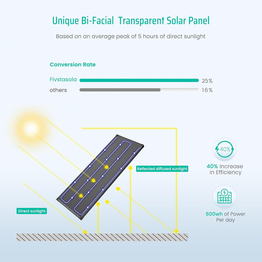 Bifacial 200 Watt Solar Panel, 12V 200W 16BB N-Type High Efficiency Solar Panels, 25% High Coversion Rate Solar Module PV Charge for RV Camping Home Boat Marine Off-Grid