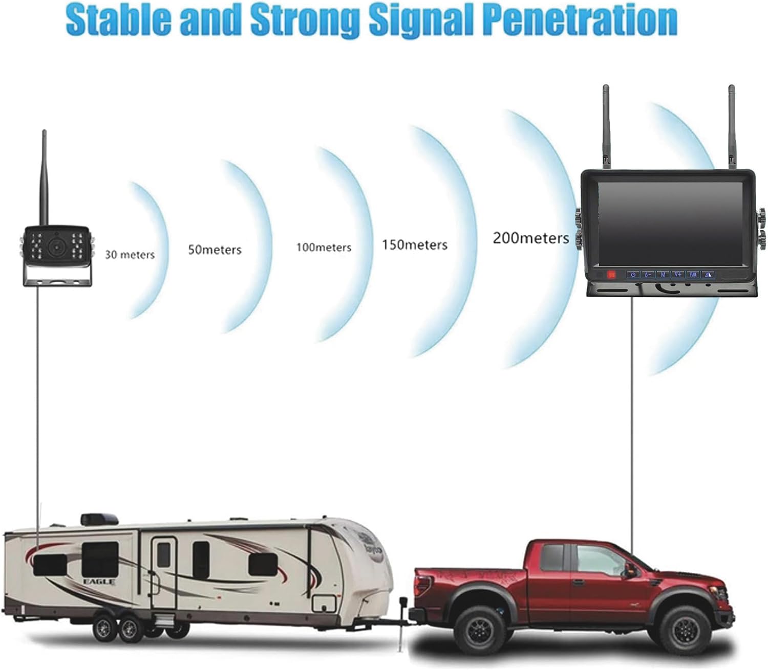 Falcon Eye 2nd Gen Wireless Backup Camera System - 200-300ft Range, 7-inch LCD Monitor & HD Night Vision Camera - Expandable Up to 4 Cams for Trucks, RVs & Fleets