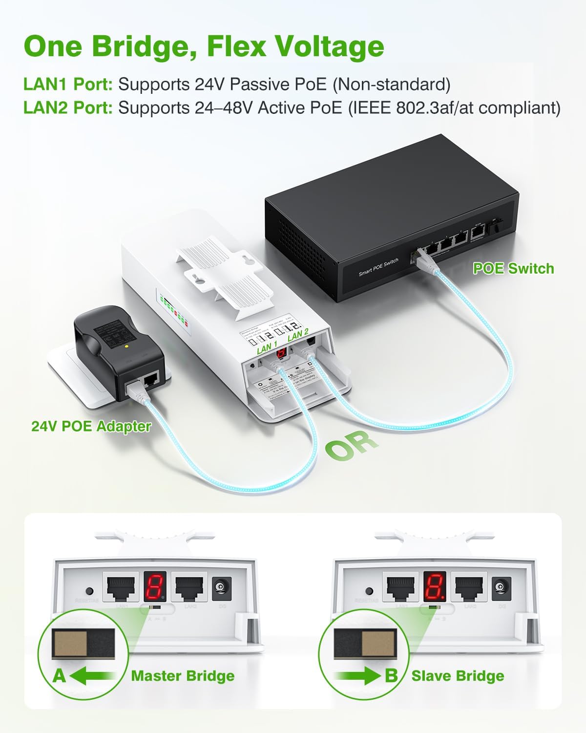 CPE661 Gigabit Wireless Bridge with Mounts, Dual WiFi Broadcasters, 3KM 5.8GHz Outdoor Point-to-Point WiFi Extender, Long Range Network Extension Compatible with Starlink, Farm, Garage, Barn