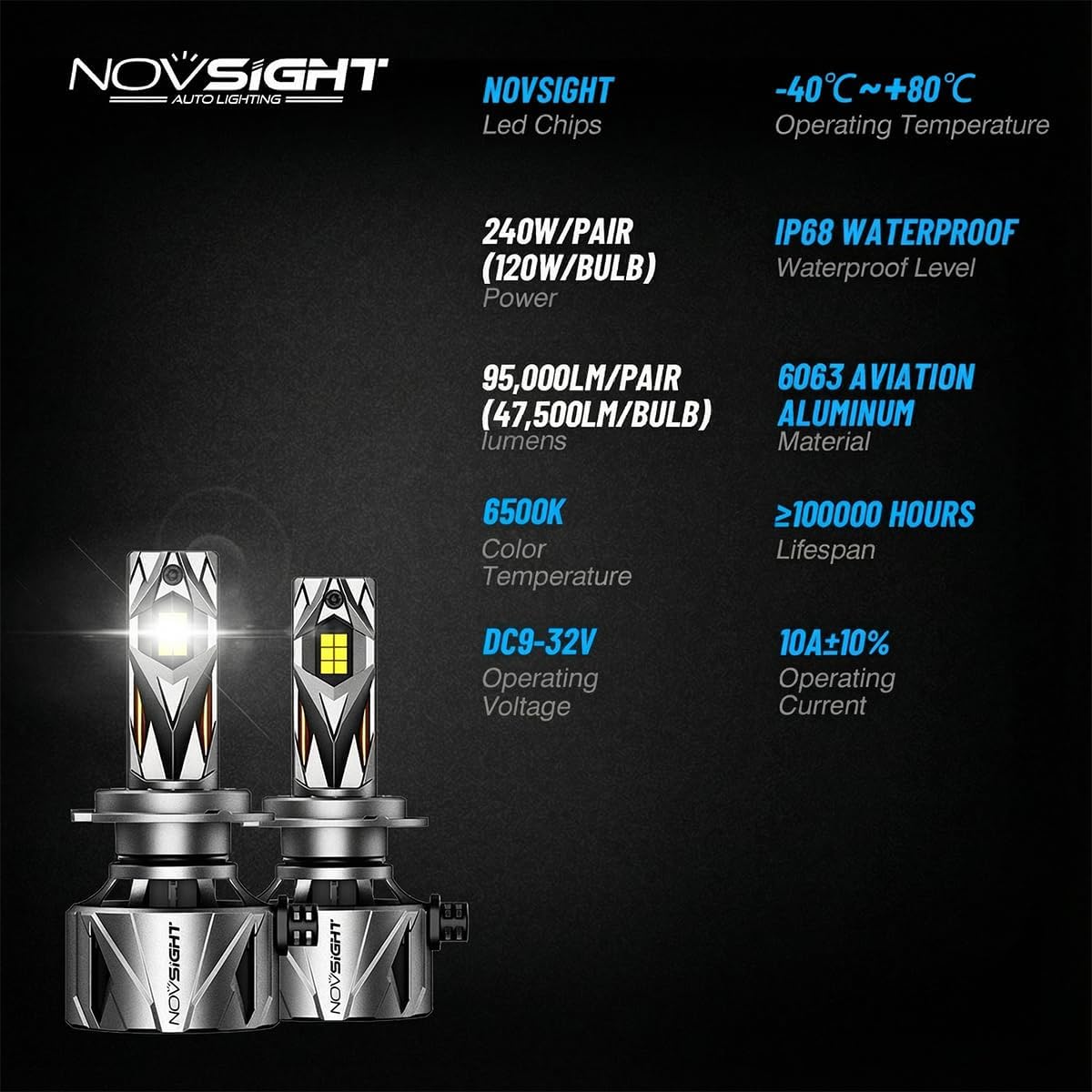 NOVSIGHT 𝗛𝟰 Fog Bulbs Upgrade, 900% Brighter 95,000LM, 240W Performance, Enhanced Cooling, 5-Min Installation, 100,000+ Hour Lifespan, IP68 & CANBUS Compatible, Pack of 2