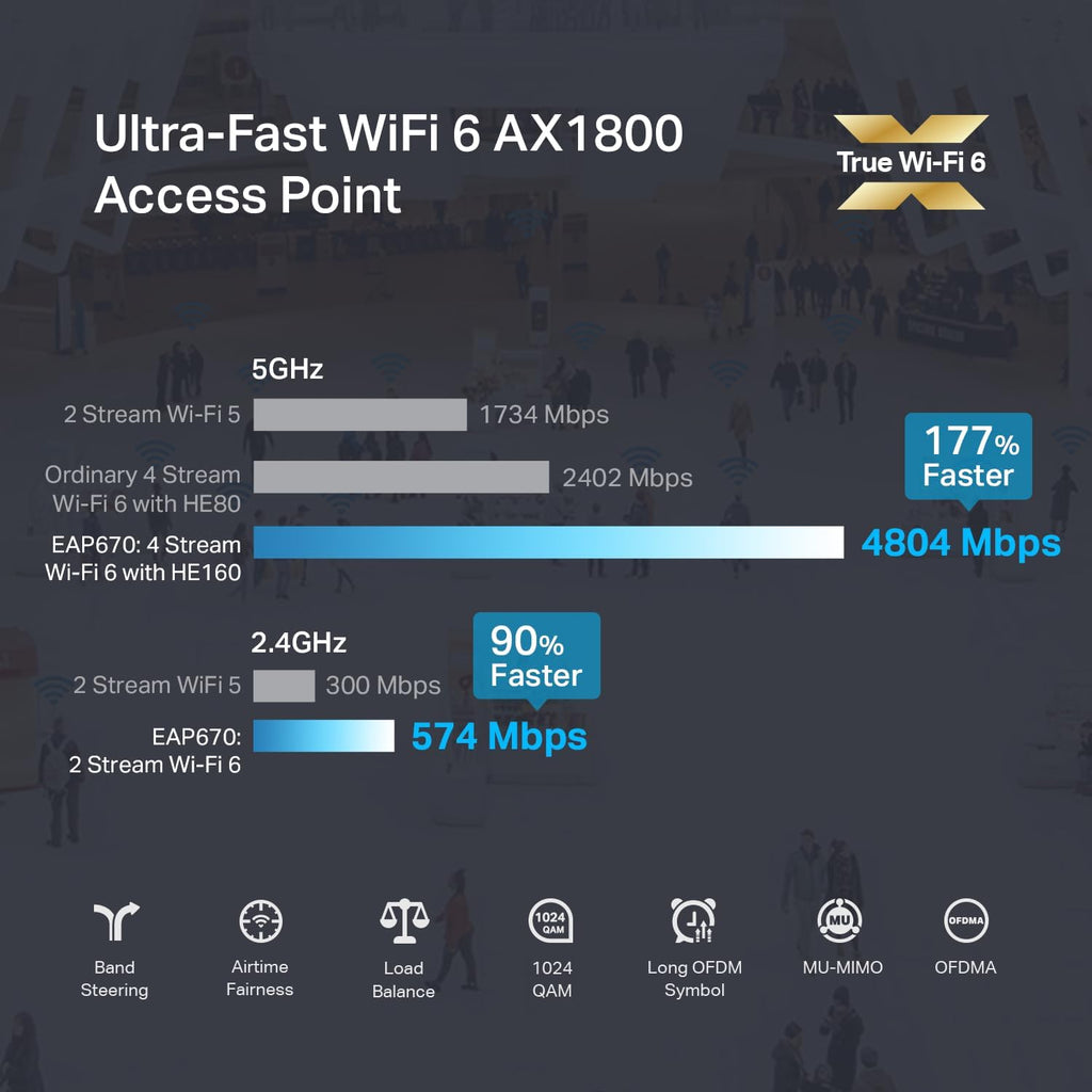 TP-Link Omada WiFi 6 Wireless Access Point - AX5400 Dual Band, 2.5G Port, PoE+ or DC Powered, DC Adapter Included, 5yr Warranty, 6 Spatial Streams, Captive Portal, Mesh, WPA3, Roaming(EAP670)