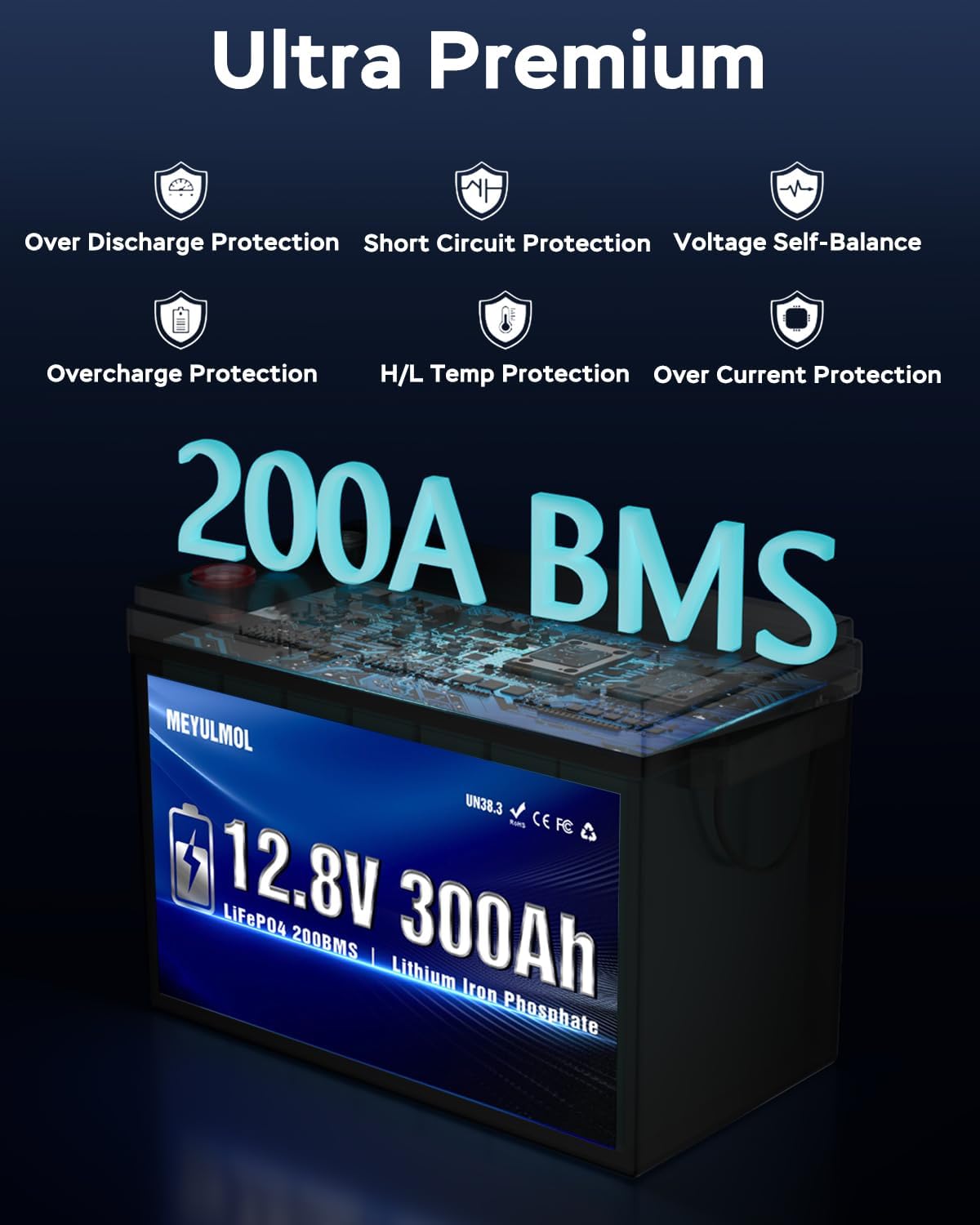 4 Packs 12V 300Ah LiFePO4 Lithium Battery, Upgraded 15000+ Deep Cycle Marine Battery with 200A BMS, 3840Wh Rechargeable Lithium Battery with Low-Temp Protection for RV Solar Panel Camping Product
