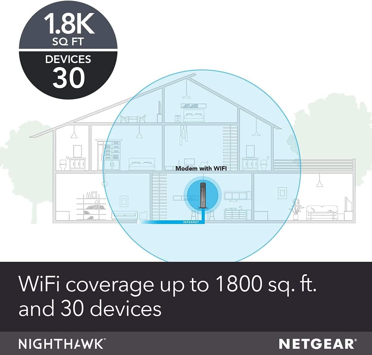 NETGEAR Nighthawk Cable Modem WiFi Router Combo with Voice C7100V - Supports Xfinity Cable & Voice Plans Up to 600Mbps, 2 Phone Lines, AC1900 WiFi Speed, DOCSIS 3.0