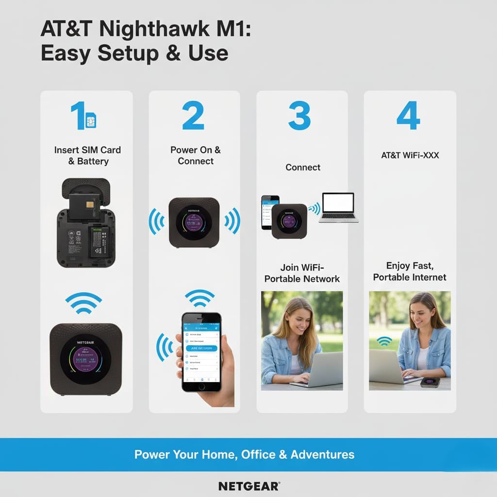 AT&T Nighthawk M1 Mobile Hotspot Router (MR1100-100NAS) – 4G LTE, AT&T Unlocked, up to 1 Gbps, Connects 20 Devices, Dual-Band WiFi, Portable Hot Spot, EVDO-LINK Bundle (Standard)