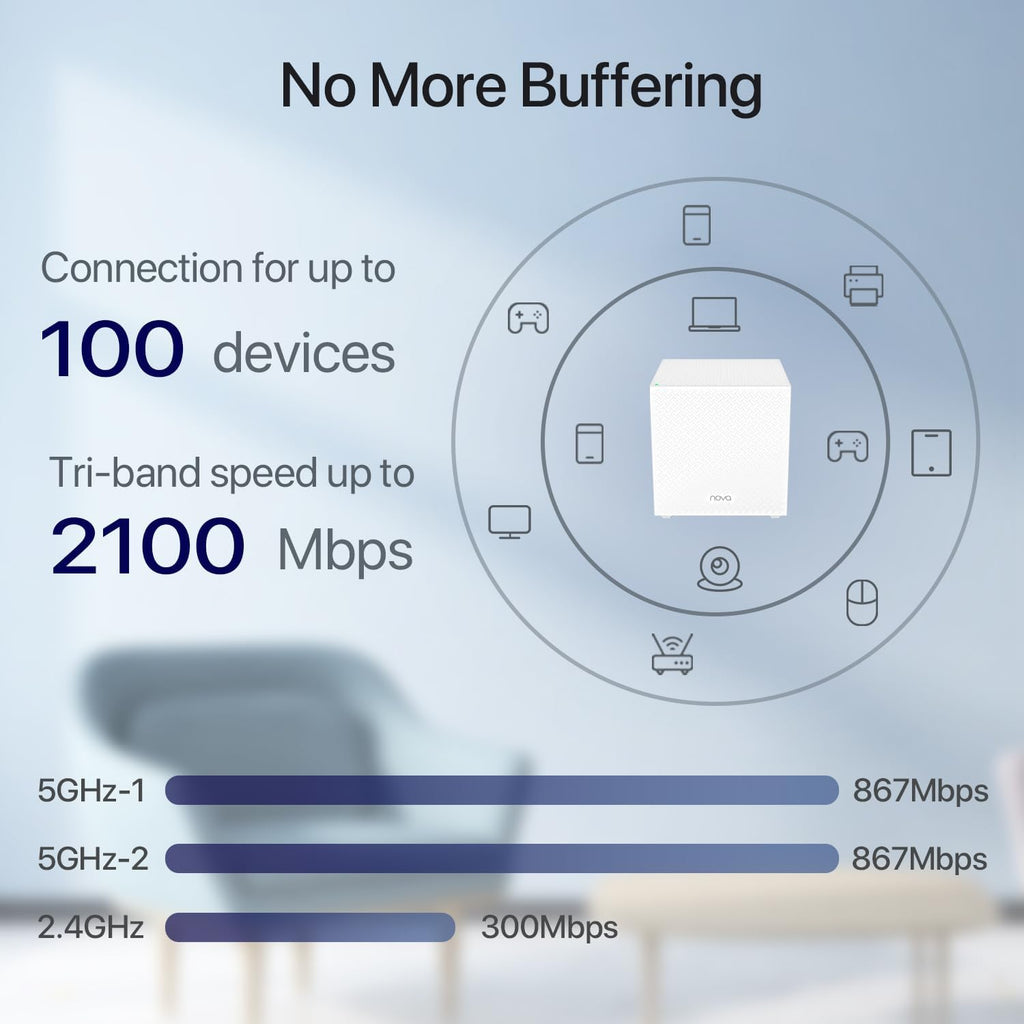 Tenda Nova Mesh WiFi System MW12 - Covers up to 6000 sq.ft - Tri-Band AC2100 Whole Home WiFi Mesh System - Gigabit Mesh Router for 100+ Devices - Dual-Band Mesh Network - 3 Gigabit Ports - 3-Pack
