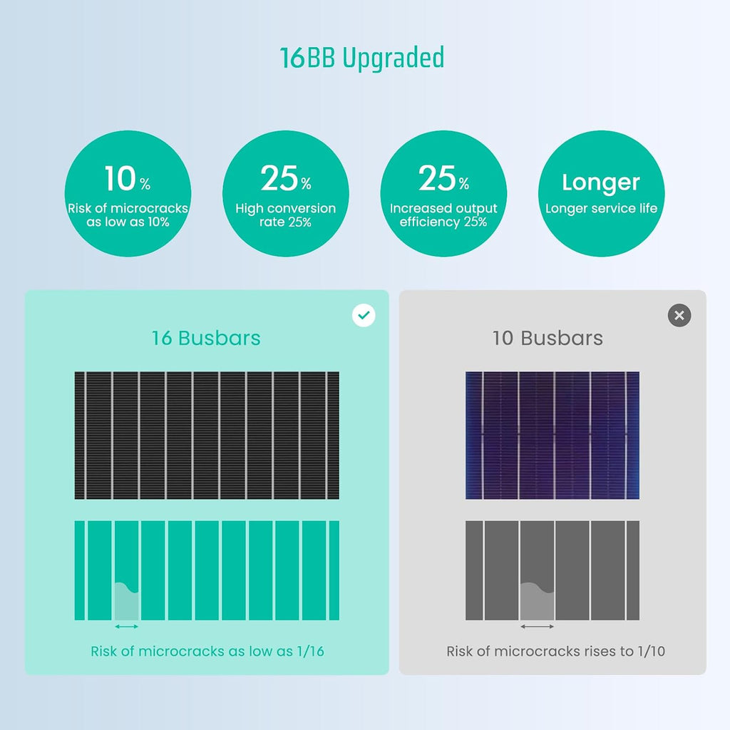 Bifacial 200 Watt Solar Panel, 12V 200W 16BB N-Type High Efficiency Solar Panels, 25% High Coversion Rate Solar Module PV Charge for RV Camping Home Boat Marine Off-Grid