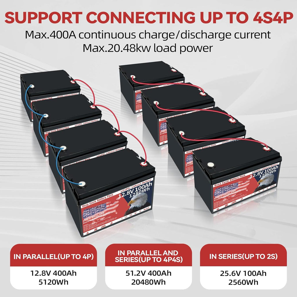 12V 100Ah LiFePO4 Lithium Battery, Group 31 Lithium Iron Phosphate 15000+ Deep Cycles & 10-Year Lifespan with Built-in BMS, 1280Wh Low Temp Protection for Solar System, Home Energy, RV, Off-Grid