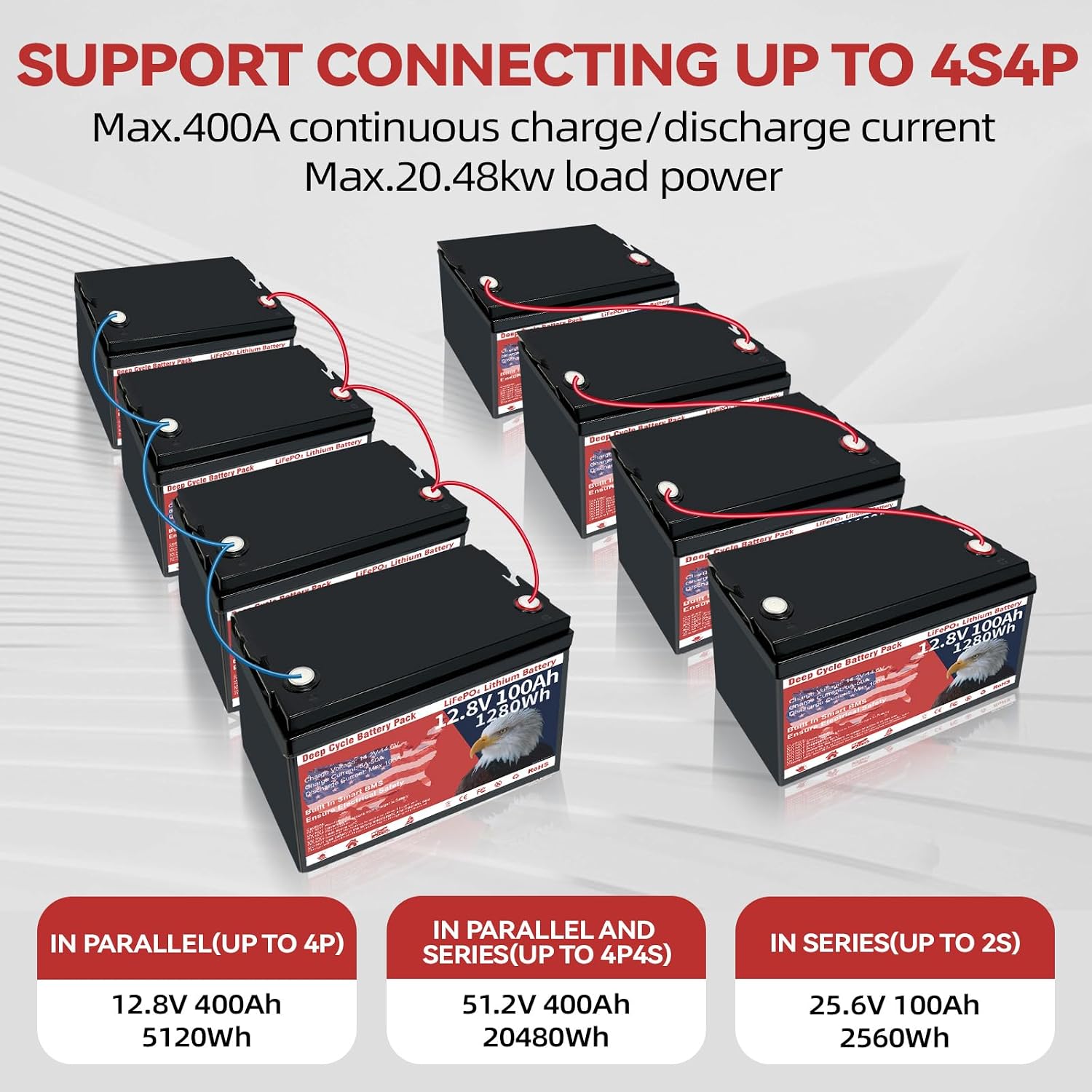 12V 100Ah LiFePO4 Lithium Battery, Group 31 Lithium Iron Phosphate 15000+ Deep Cycles & 10-Year Lifespan with Built-in BMS, 1280Wh Low Temp Protection for Solar System, Home Energy, RV, Off-Grid