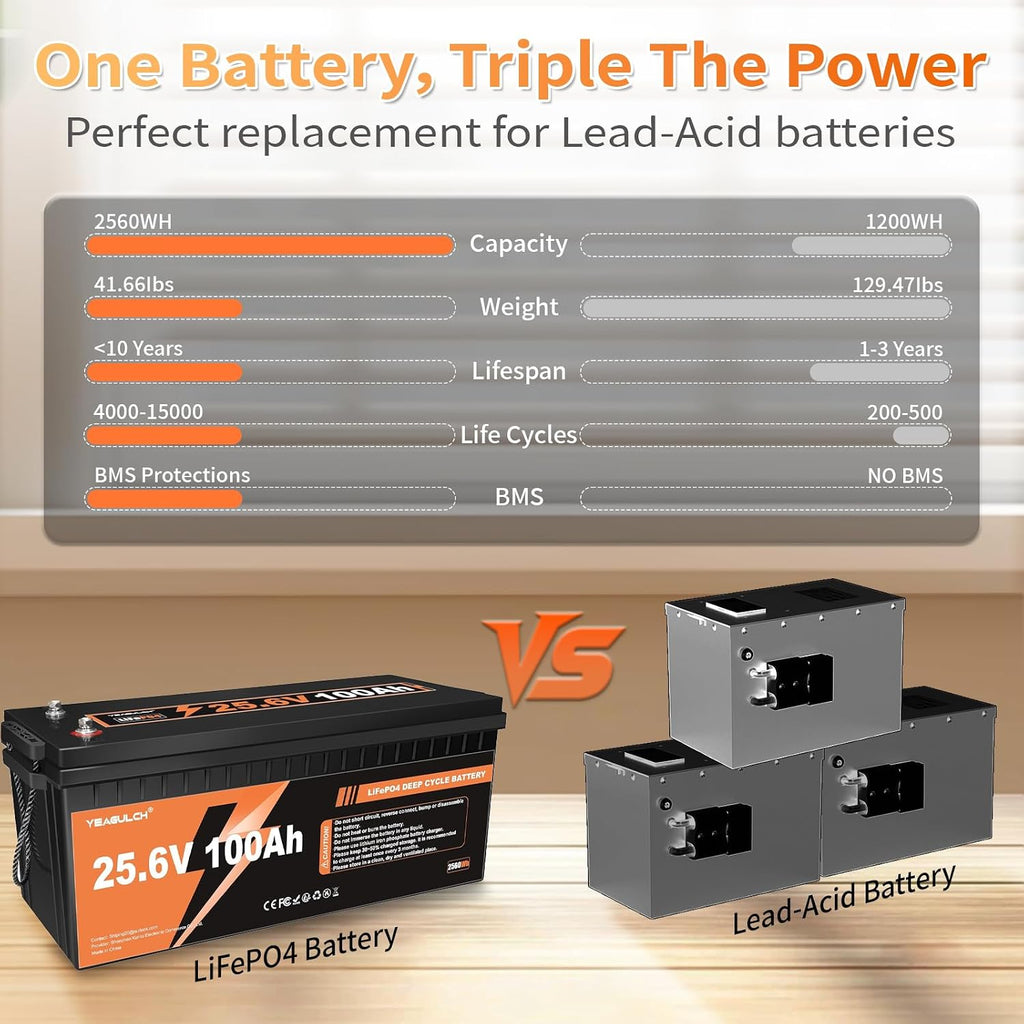 2 Pack 24V 100Ah LiFePO4 Lithium Battery with 100A BMS 2560Wh Up to 15000+ Deep Cycles Rechargeable Battery Perfect for RV Trolling Motor Marine Solar Off-Grid Systems