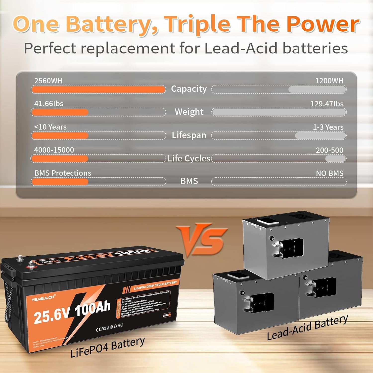 2 Pack 24V 100Ah LiFePO4 Lithium Battery with 100A BMS 2560Wh Up to 15000+ Deep Cycles Rechargeable Battery Perfect for RV Trolling Motor Marine Solar Off-Grid Systems
