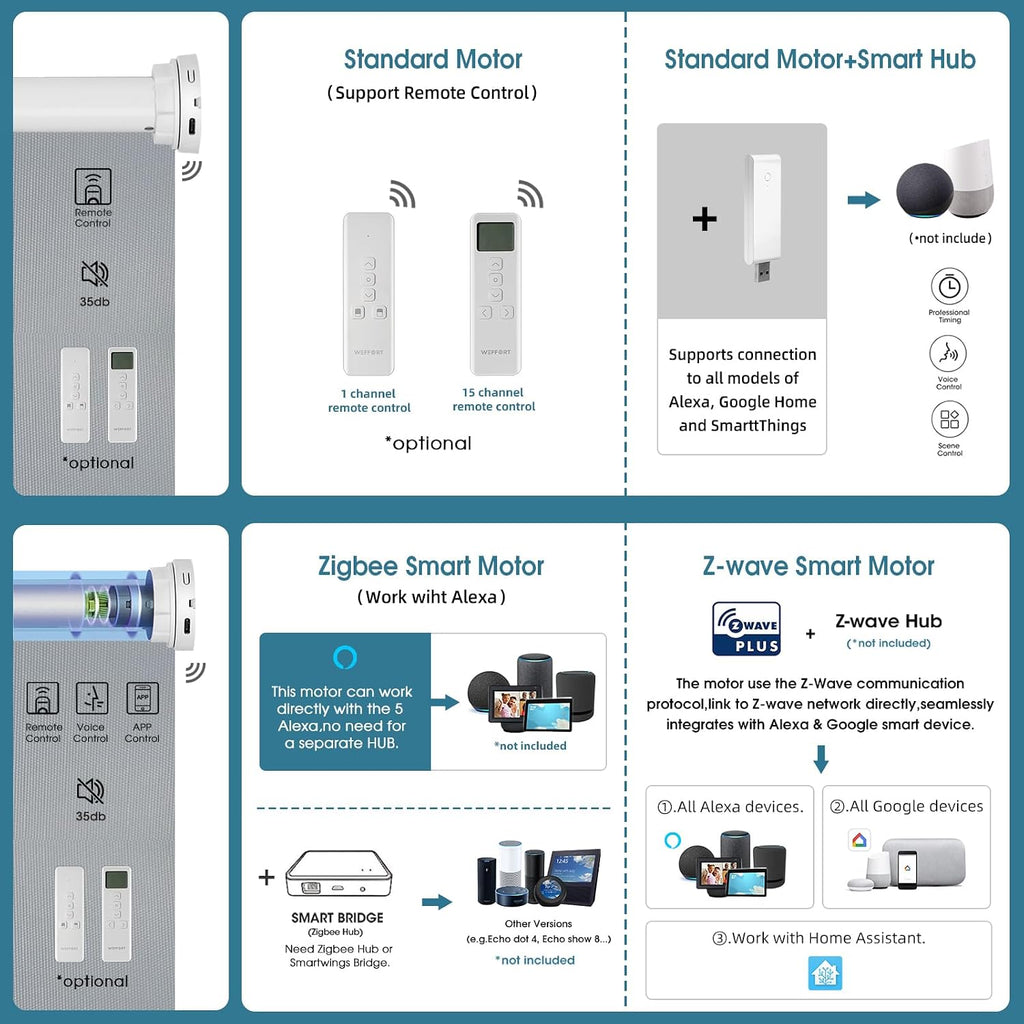 Motorized Shades,Smart Blinds with Remote,100% Blackout Roller Blinds,Work with Google Assistant,Homekit,Automatic Shades,Custom Widths from 16' to 110',Vinyl Medium Grey