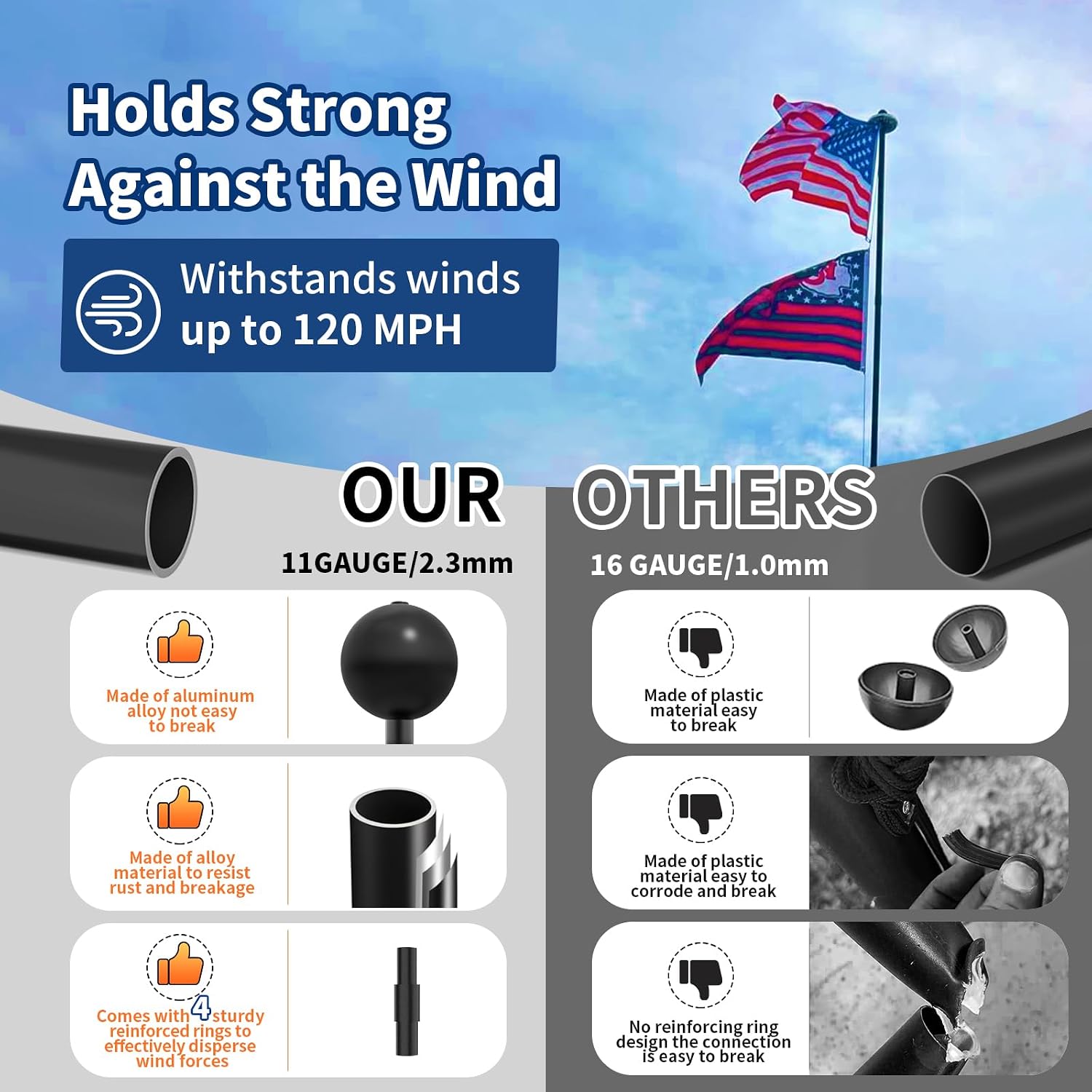 MXQMKL 11 Gauge Heavy Duty Flag Pole Kit with Solar Light,20FT Flagpoles for Outside House in Ground Extra Thick Outdoor Flag Pole with 3x5 American Flag with Pole for Outside,120 MPH Wind Tested