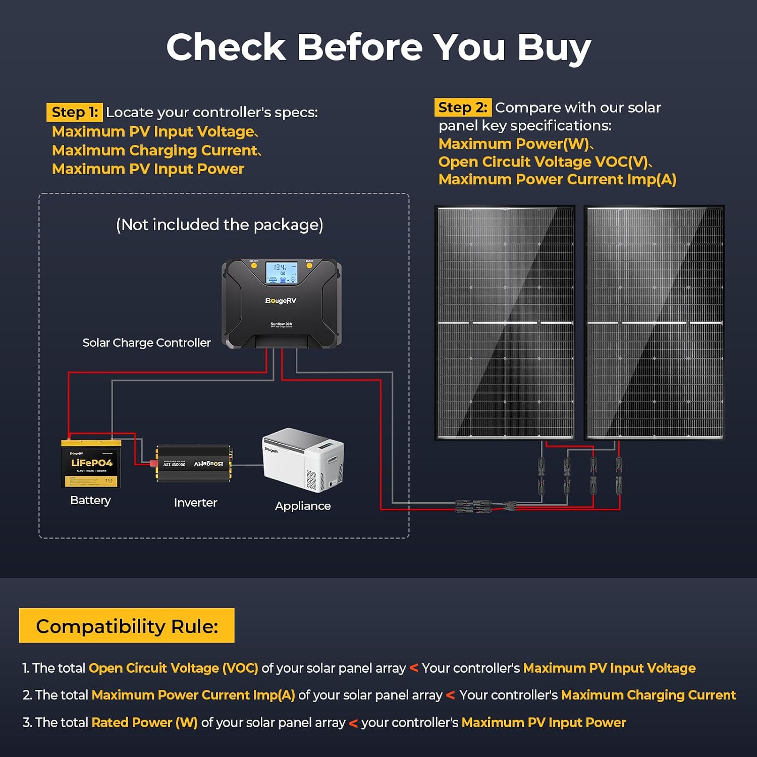 BougeRV 24V N-Type 16BB 200W Bifacial Solar Panel, 24V 200 Watt Solar Panel, for RV Camping Boat Marine Log Cabin Roof, Charing Golf Cart Lithium Battery, Black Frame (1PCS)