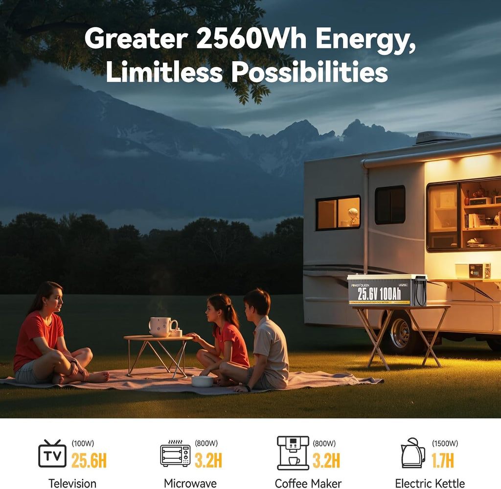 power queen 24V 100Ah LiFePO4 Battery, 100A BMS Protection, 4000-15000 Cycles, 2.56kW Load Power, 2.56kWh Deep Cycle Lithium Battery for Off-Grid Solar Power System, RV, 24V Trolling Motor