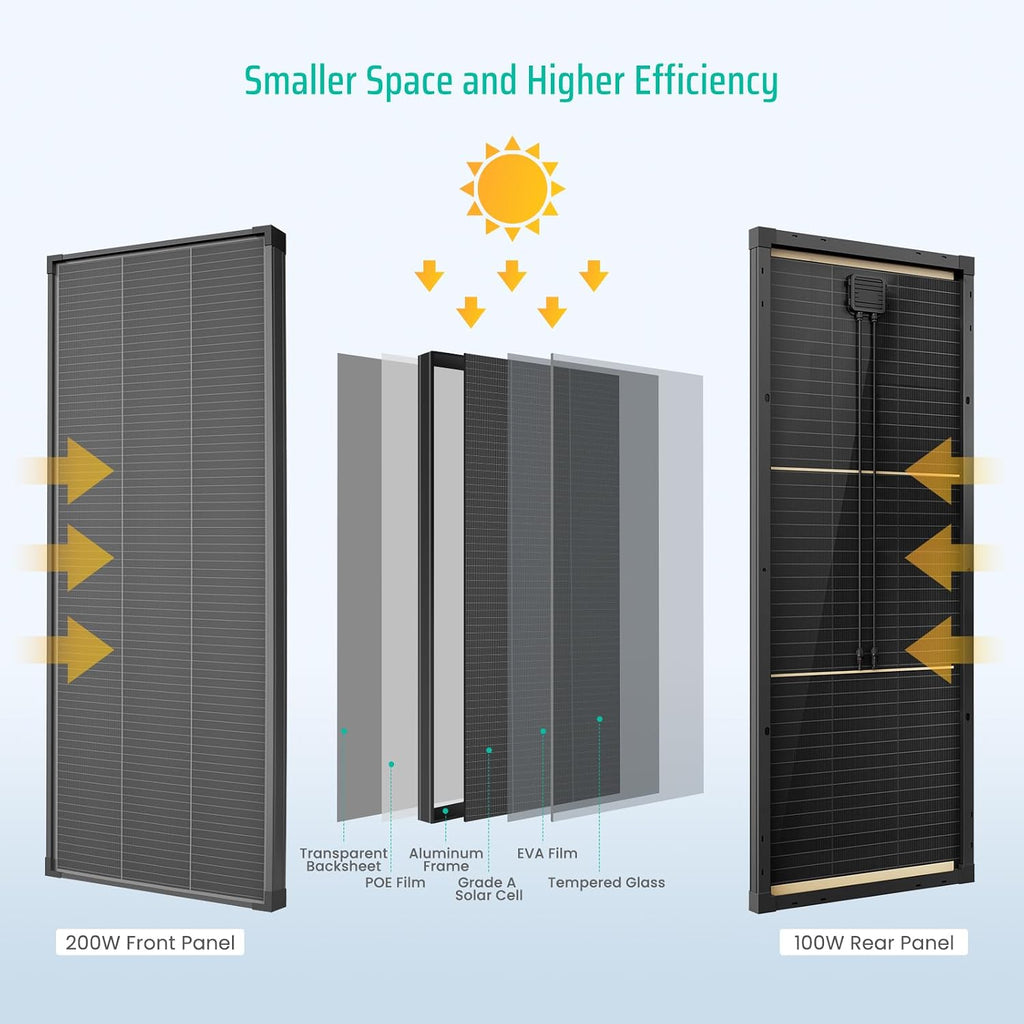 Bifacial 200 Watt Solar Panel, 12V 200W 16BB N-Type High Efficiency Solar Panels, 25% High Coversion Rate Solar Module PV Charge for RV Camping Home Boat Marine Off-Grid