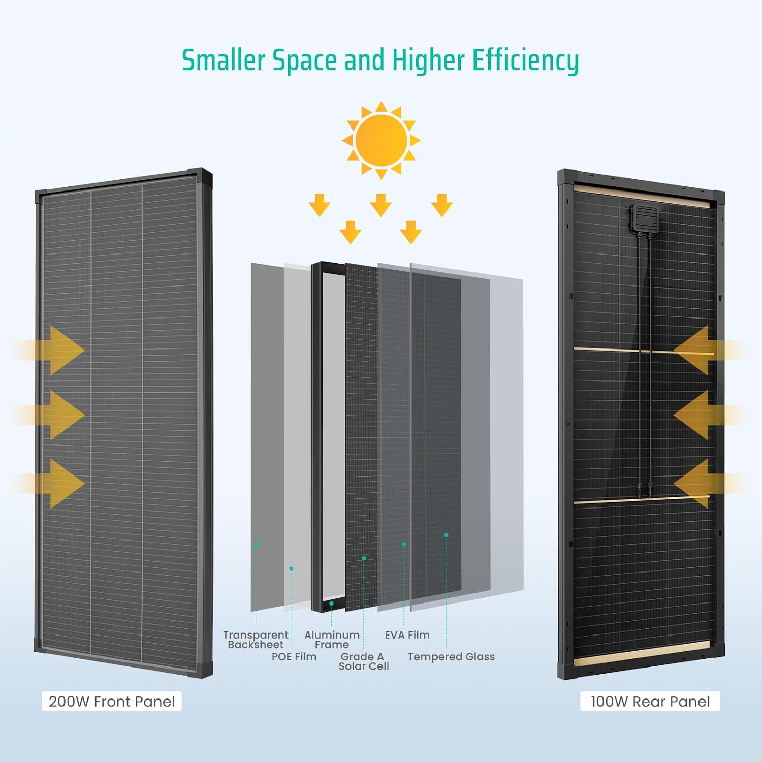 Bifacial 200 Watt Solar Panel, 12V 200W 16BB N-Type High Efficiency Solar Panels, 25% High Coversion Rate Solar Module PV Charge for RV Camping Home Boat Marine Off-Grid