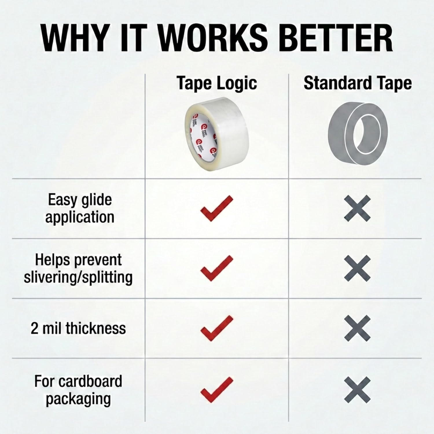 Tape Logic 2' x 110 Yard Clear Packing Tape Pallet - 45 Cases (1620 Rolls) - 2.0 Mil Heavy Duty Shipping Tape - Bulk Strong Acrylic Adhesive Box Sealing Tape for Warehouse & Fulfillment Packaging