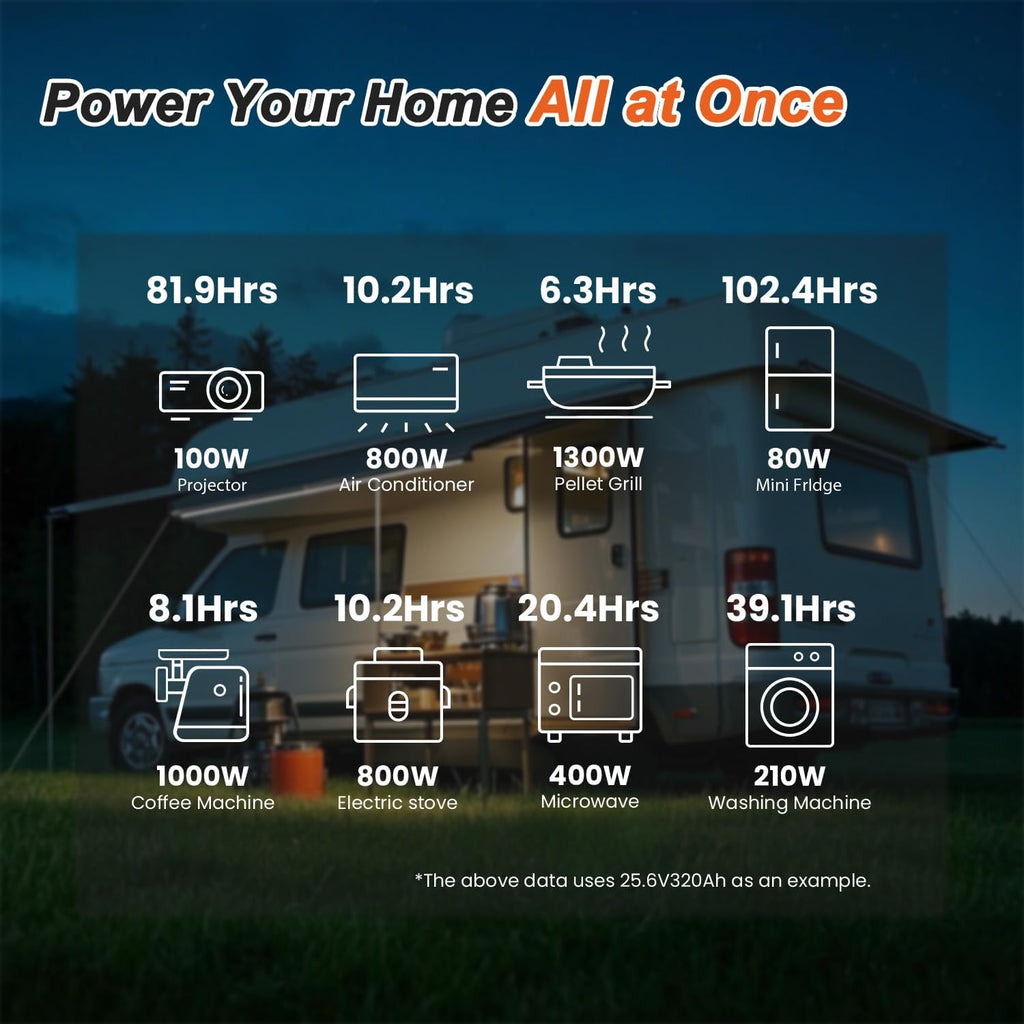 12V 320Ah LiFePO4 Battery for RV, 250A BMS, Built-in Bluetooth, Low Temp Cut Off, Deep Cycle, 12V Lithium Battery for RV, Solar, Off Grid, Camping