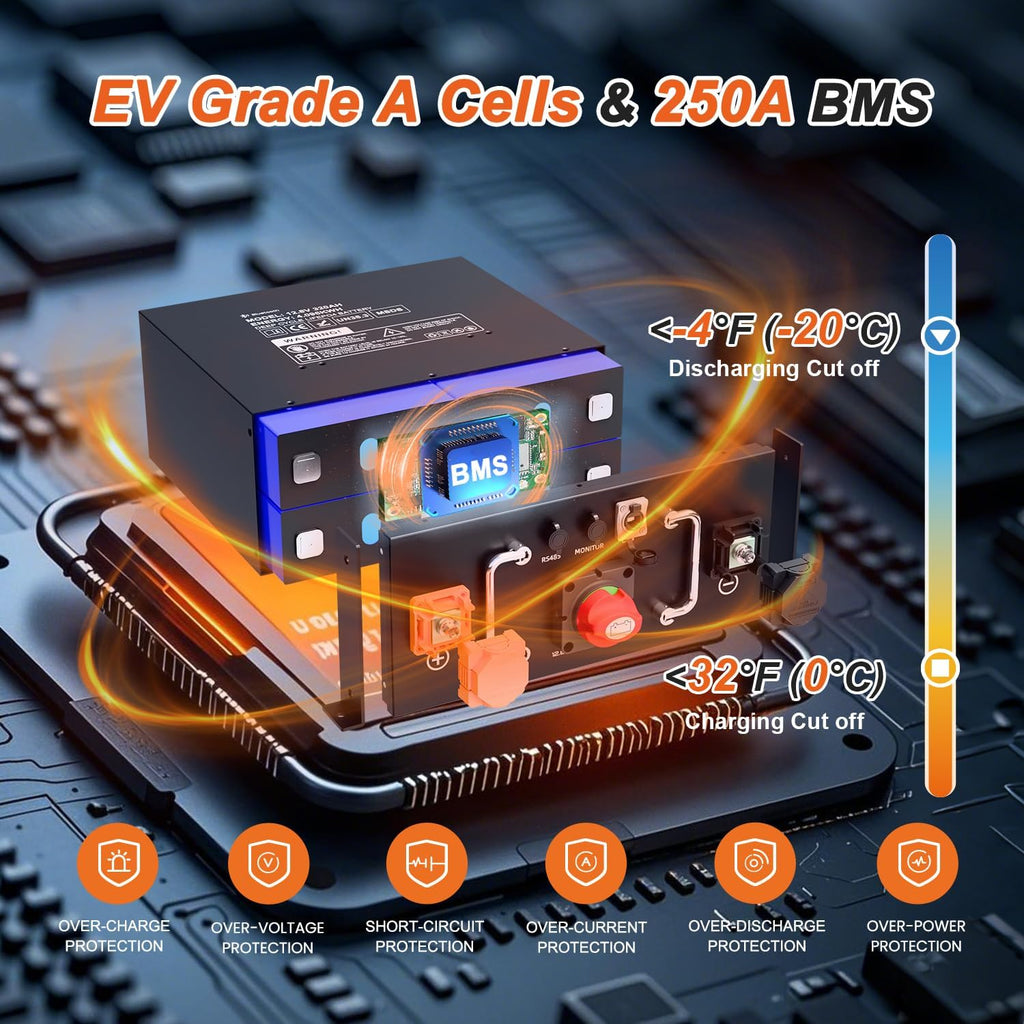12V 320Ah LiFePO4 Battery for RV, 250A BMS, Built-in Bluetooth, Low Temp Cut Off, Deep Cycle, 12V Lithium Battery for RV, Solar, Off Grid, Camping