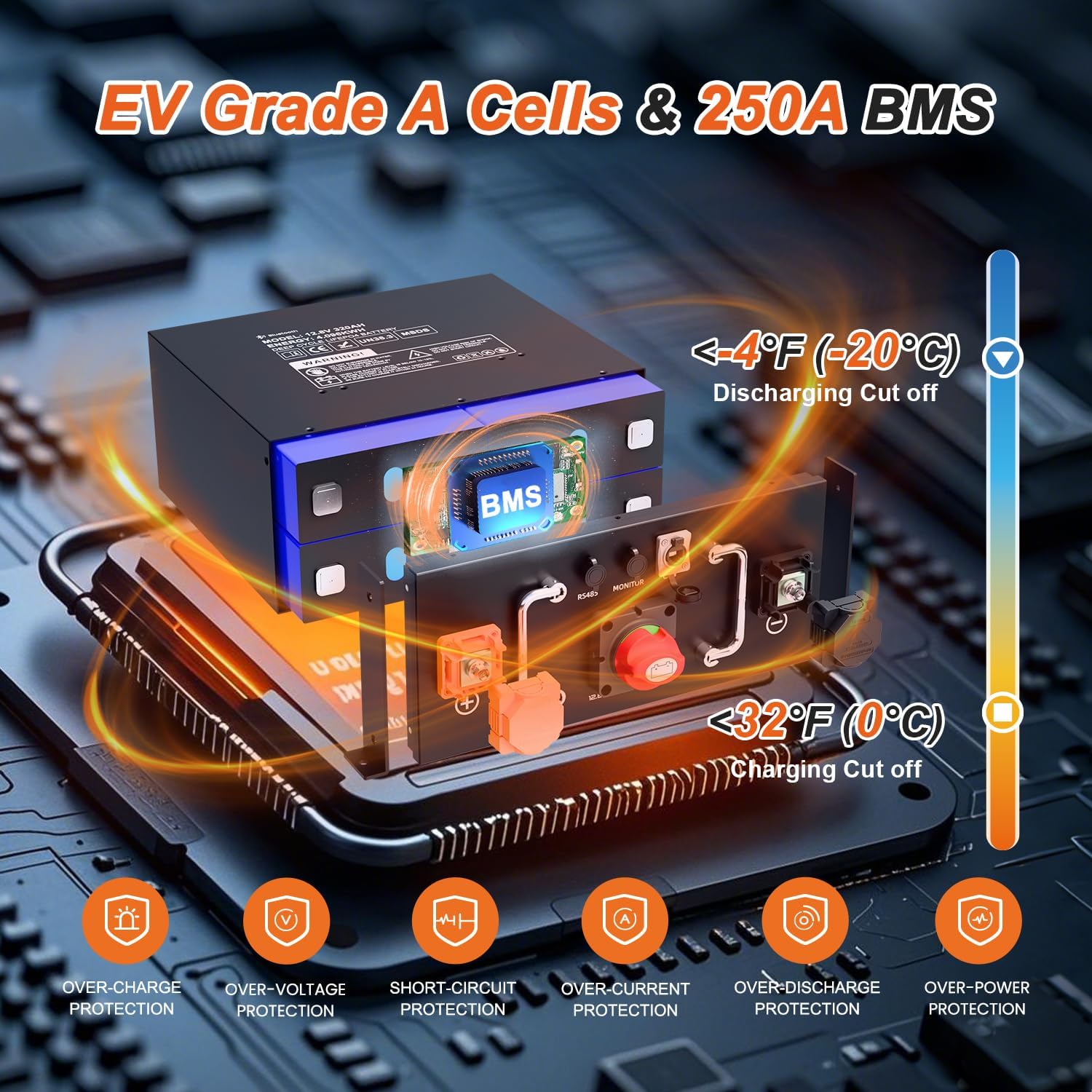 12V 320Ah LiFePO4 Battery for RV, 250A BMS, Built-in Bluetooth, Low Temp Cut Off, Deep Cycle, 12V Lithium Battery for RV, Solar, Off Grid, Camping