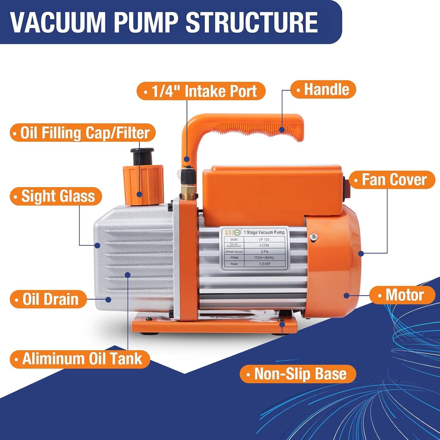 BACOENG R32 AC Vacuum Pump and Gauge Set, 4 CFM HVAC Vacuum Pump Kit for AUTO/Mini Split System, Sparkless Motor for R1234yf R32 R134a R410a Refrigerants