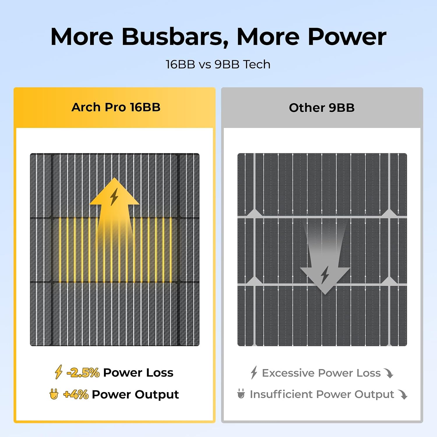 BougeRV Arch Pro 200 Watts Anti-Shading N-Type Fiberglass Flexible Solar Panel, Portable 24 Volts 16BB Mono Cell 25% High-Efficiency, Compact for RV Camping Home Boat Marine Curve Surface Black