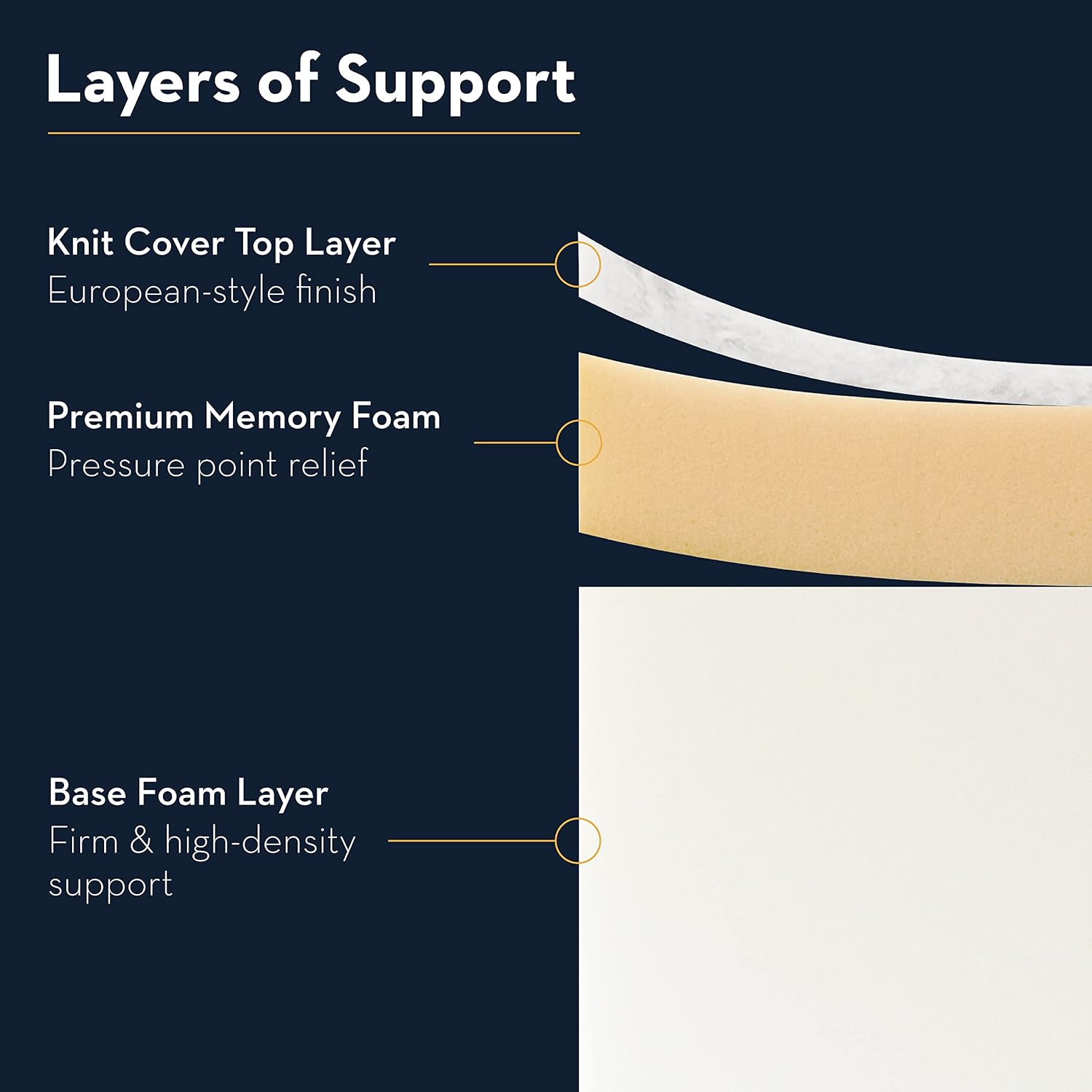 RV King Mattress for RV Camper, 8-Inch Memory Foam - CertiPUR-US Certified RV Mattress for a Comfortable Sleep - Open Cell Foam Trailer Bed Mattresses (72' x 80')