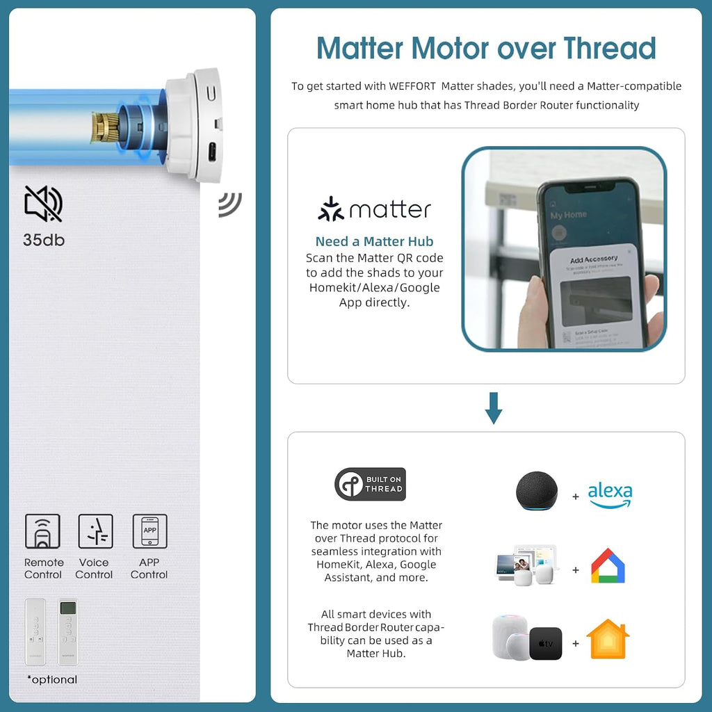 Motorized Blind,Work with Homekit Thread-Enabled, 100% Blackout Smart Shades with Remote Control, Electric Roller Shade, Custom Size,Classic White