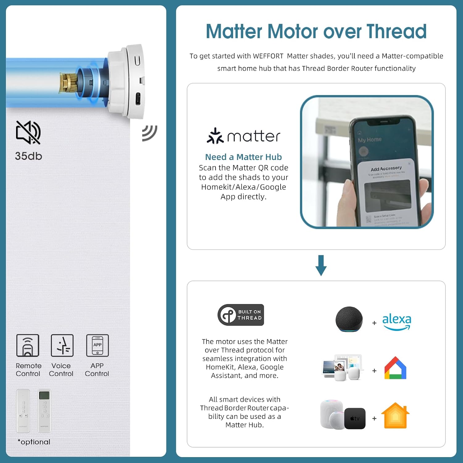 Motorized Blind,Work with Homekit Thread-Enabled, 100% Blackout Smart Shades with Remote Control, Electric Roller Shade, Custom Size,Classic White