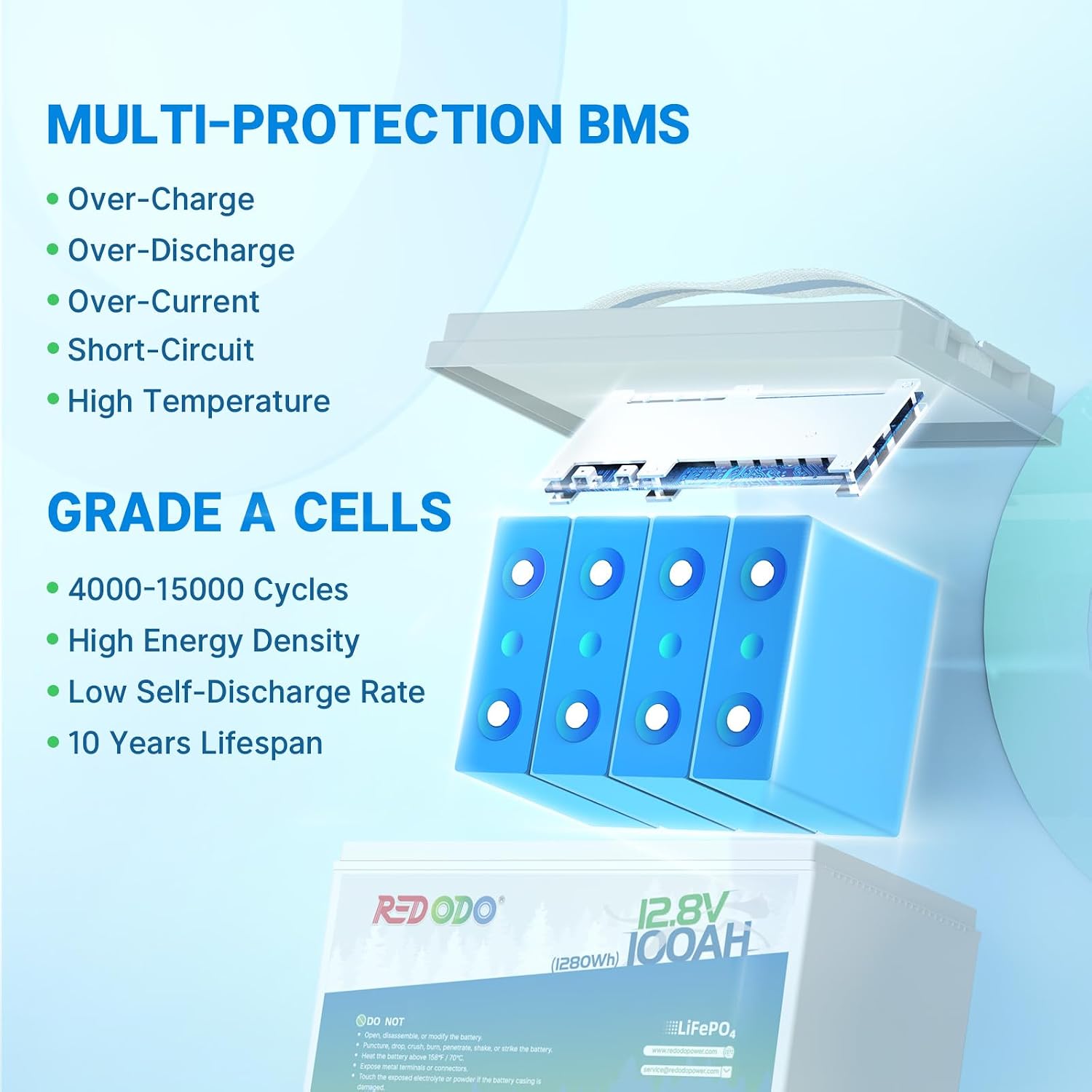 Redodo 4 Pack 12V 100Ah Lithium LiFePO4 Battery, Group 31 Battery Built in 100A BMS, Up to 15000 Cycles, 10 Years Lifetime, Perfect for RV, Off Grid, Solar, Marine, Trolling Motor