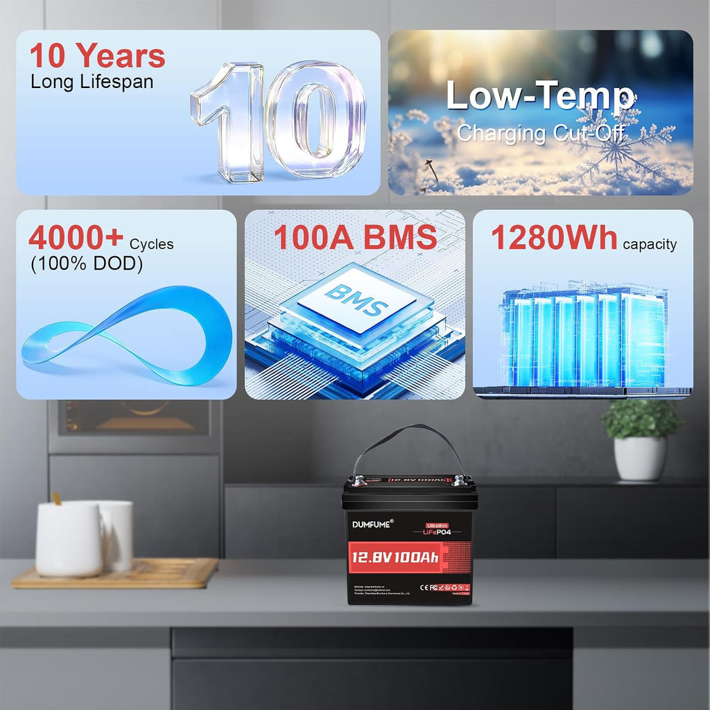 12V 100Ah Slim Lithium LiFePO4 Battery, Ultrathin Lithium Battery Built-in 100A BMS, 1280Wh, Low-Temp Protection, 6000+ Deep Cycles for Solar, RV, Backup Power, Off-Grid Systems Camping