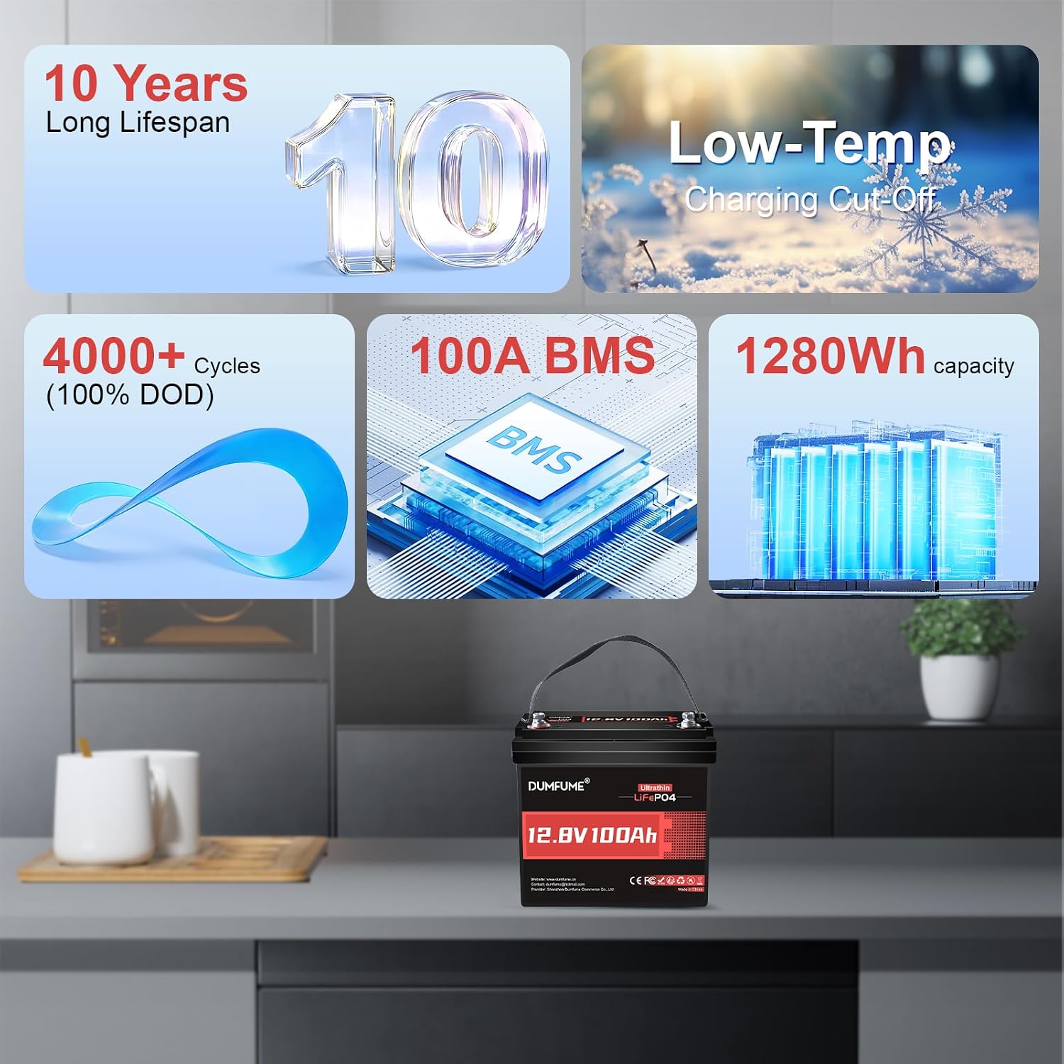 12V 100Ah Slim Lithium LiFePO4 Battery, Ultrathin Lithium Battery Built-in 100A BMS, 1280Wh, Low-Temp Protection, 6000+ Deep Cycles for Solar, RV, Backup Power, Off-Grid Systems Camping