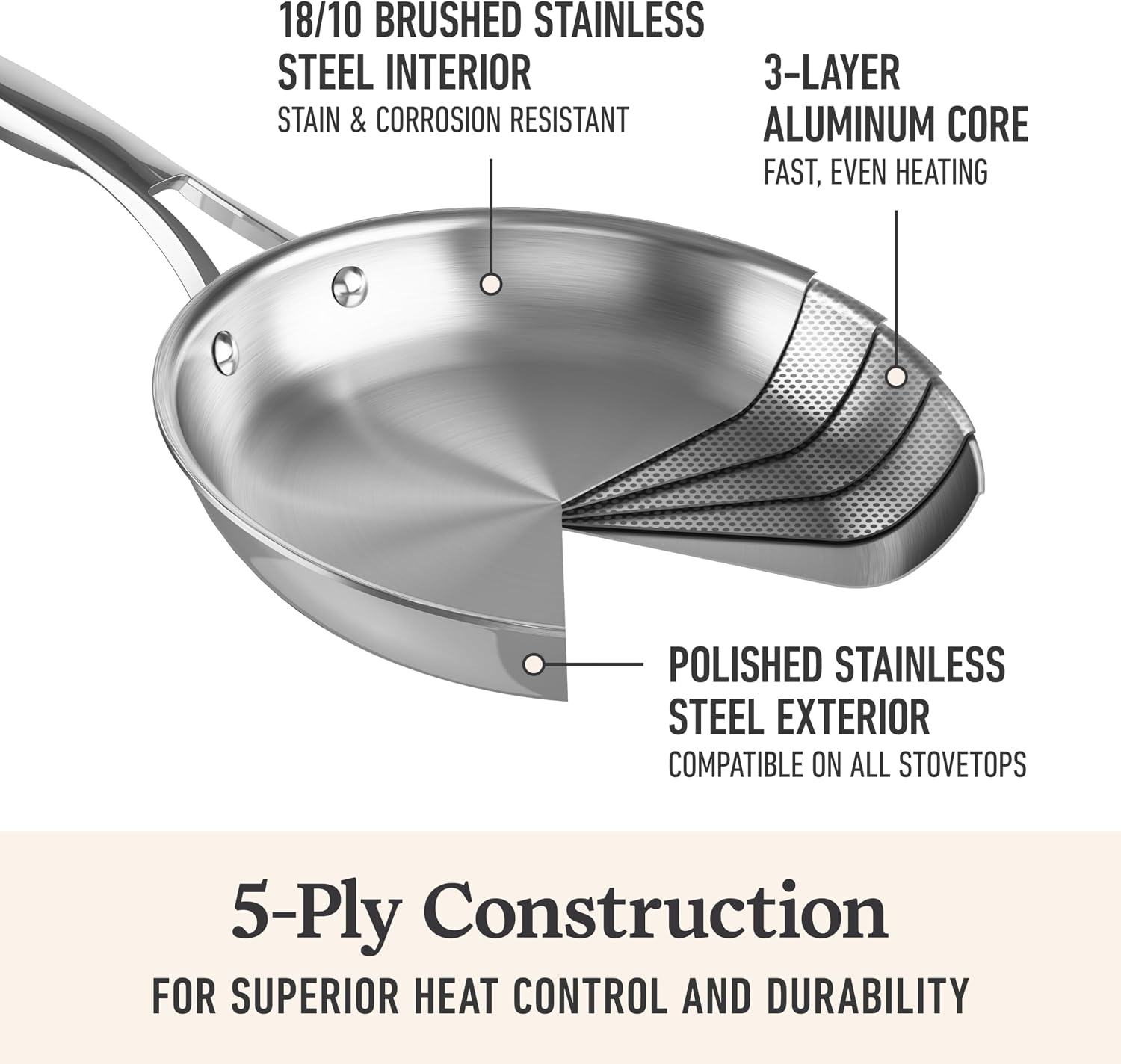 Calphalon Premier Polished 5-Ply Stainless Steel Cookware Set w/Turbo Heat Tech 12 Piece Includes Frying Pans, Pots and Pans Set, Induction, Oven Safe 500F, PFOA Free, Polished Stainless Silver
