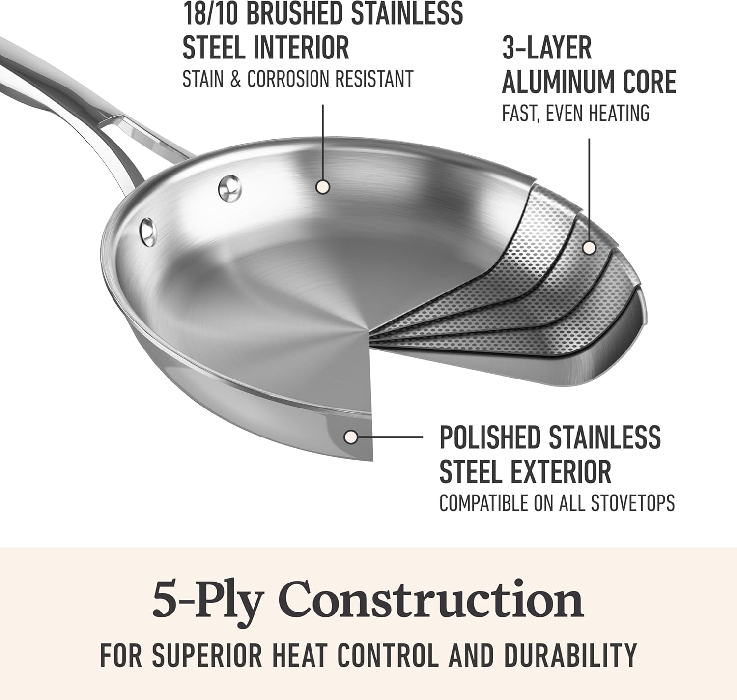 Calphalon Premier Polished 5-Ply Stainless Steel Cookware Set w/Turbo Heat Tech 6 Piece Includes Frying Pans, Pots and Pans Set, Induction, Oven Safe 500F, PFOA Free, Polished Stainless Silver