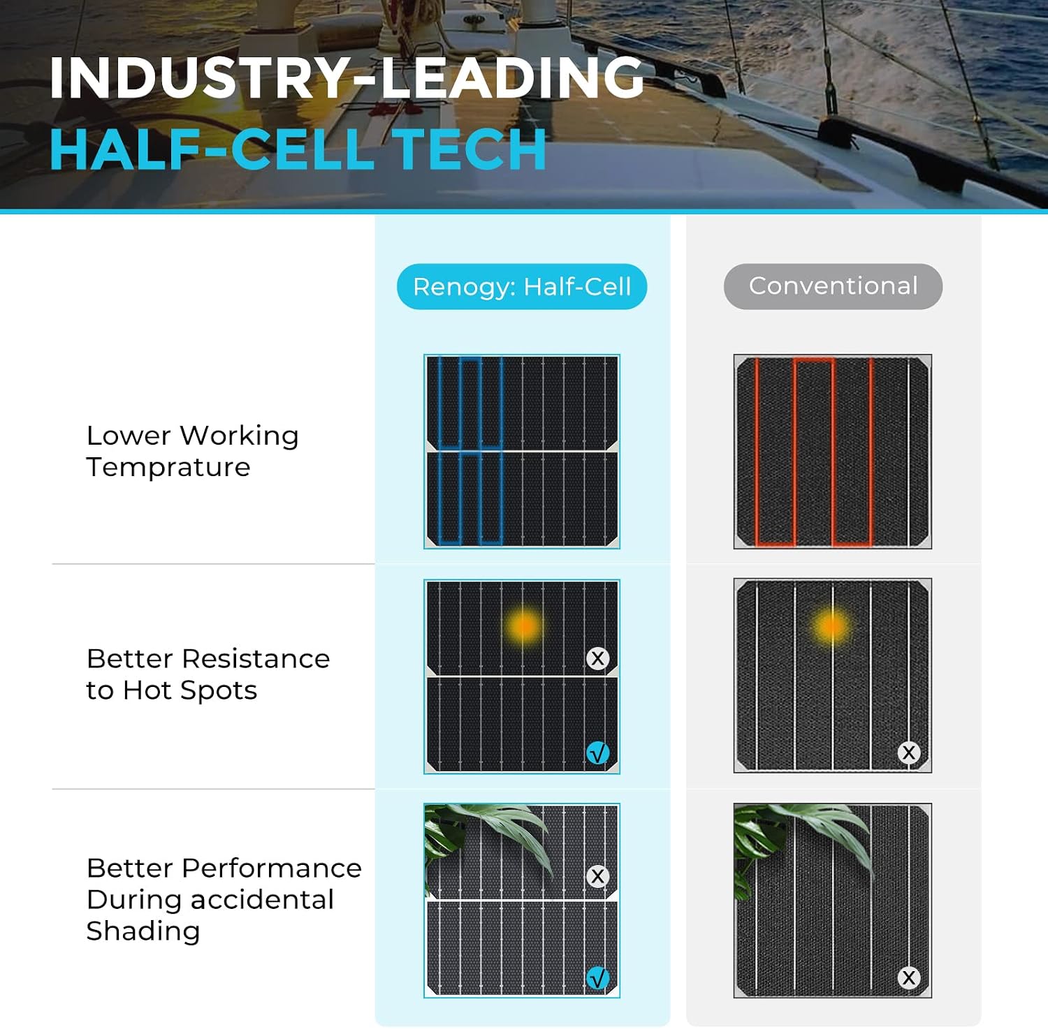 Renogy Flexible Solar Panel 200W, 240° Ultra Flexible 200 Watt Solar Panel 12 Volt for Marine RV Cabin Van Car Uneven Surfaces Off-Grid Essentials