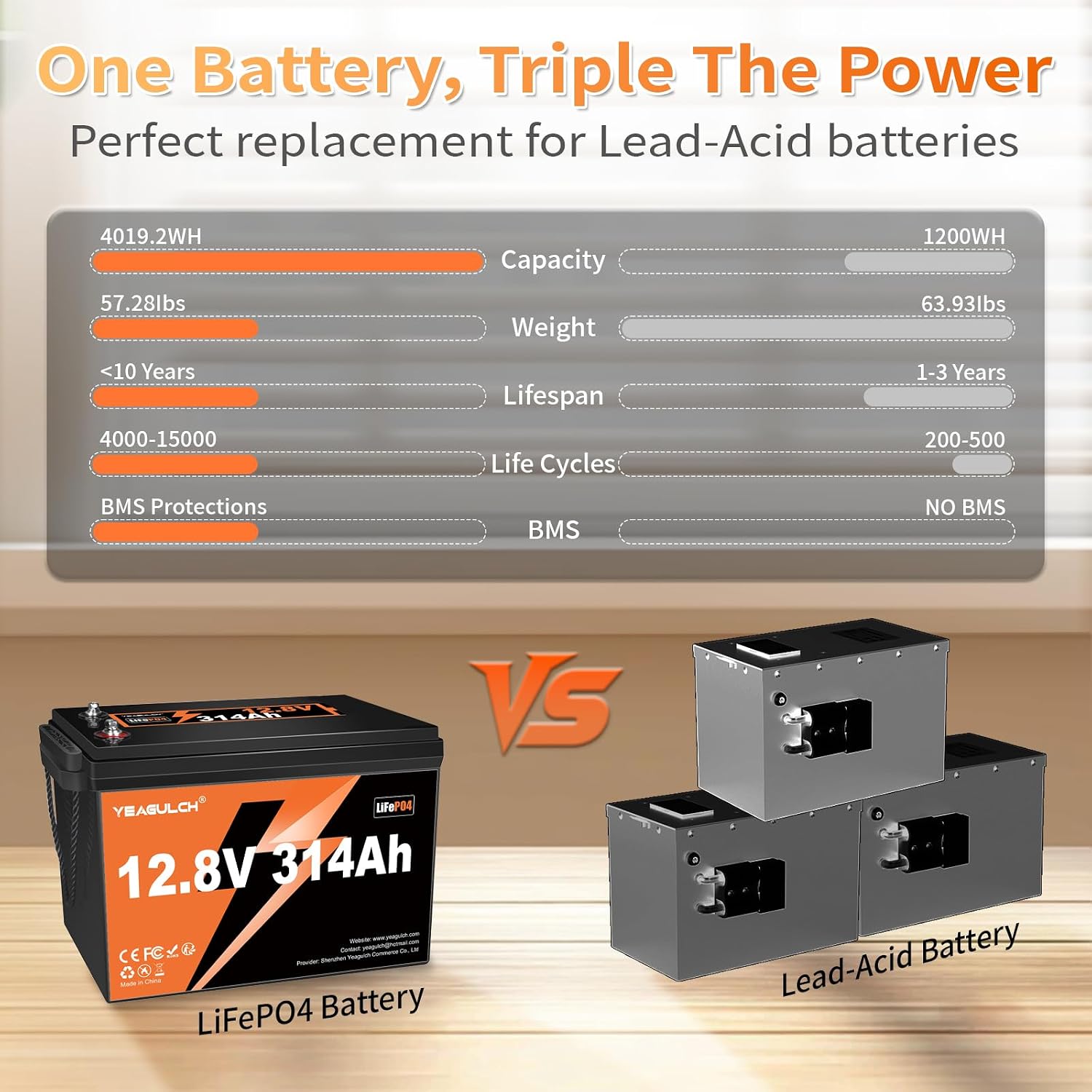 2 Packs 12V 300Ah (314Ah) LiFePO4 Lithium Battery 4019Wh 15000+ Deep Cycle Low Temp Cut-Off Rechargeable RV Battery Perfect for Off Grid Applications Camping Marine Boat Solar System