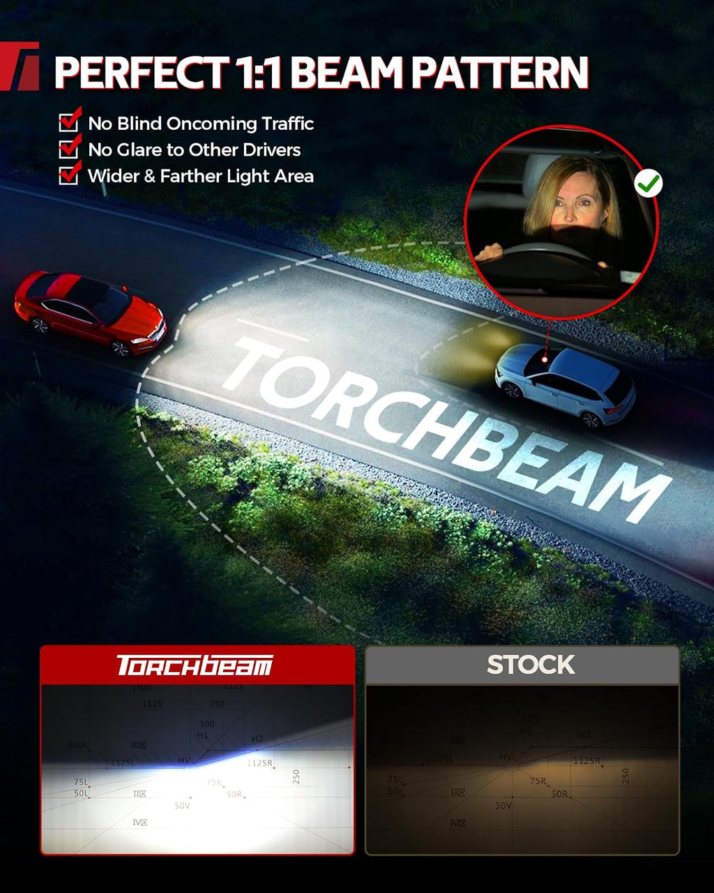 Torchbeam T5A H13 LED Bulbs, 55W, 80000 Lumens, High Beam, Halogen Head Light Bulbs for Car, Fog Light Bulbs,HeadIight Bulb Low Beam & High Beam, Pack of 2