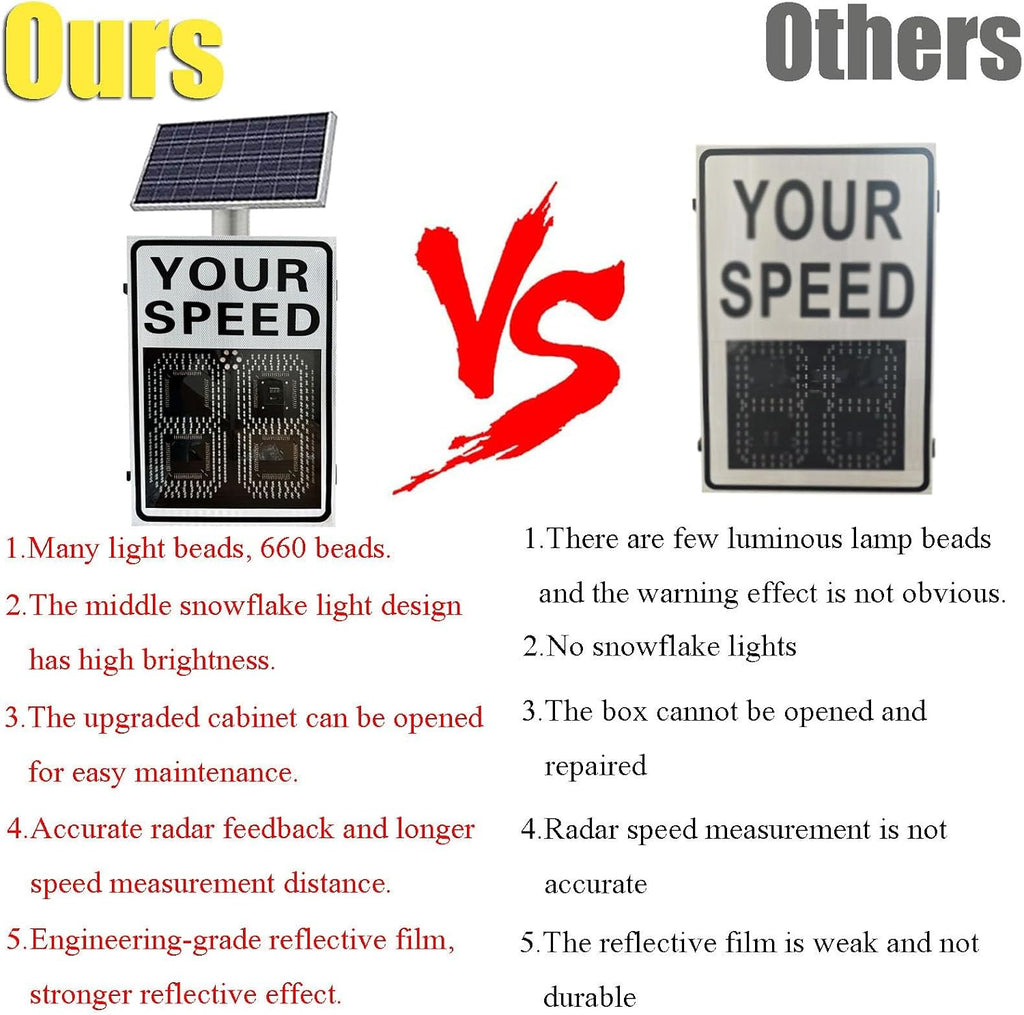 White Speed Display Radar Traffic Warning Sign, 24'x35'/20'x27' Solar LED Variable Speed Limit Sign Radar Vehicle Feedback Signage for Roadway Safety, with Accessories(A,50 * 70cm)