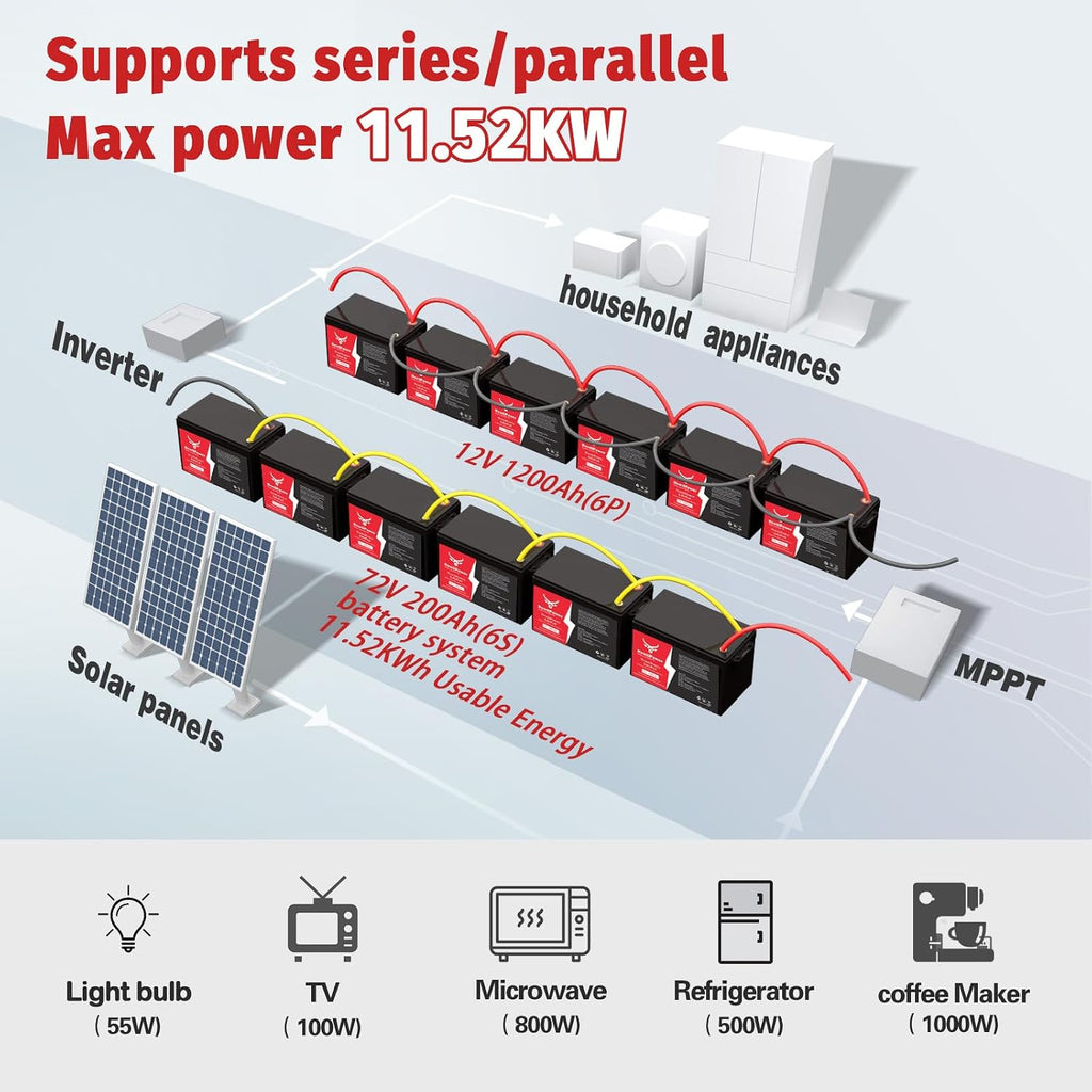 12V 200Ah Lithium LiFePO4 Battery, 150A BMS Grade A Cells Deep Cycle Rechargeable Battery,10000+ Cycles,Perfect for RV,Home Storage,Solar Power System,Camping (12V 200Ah)