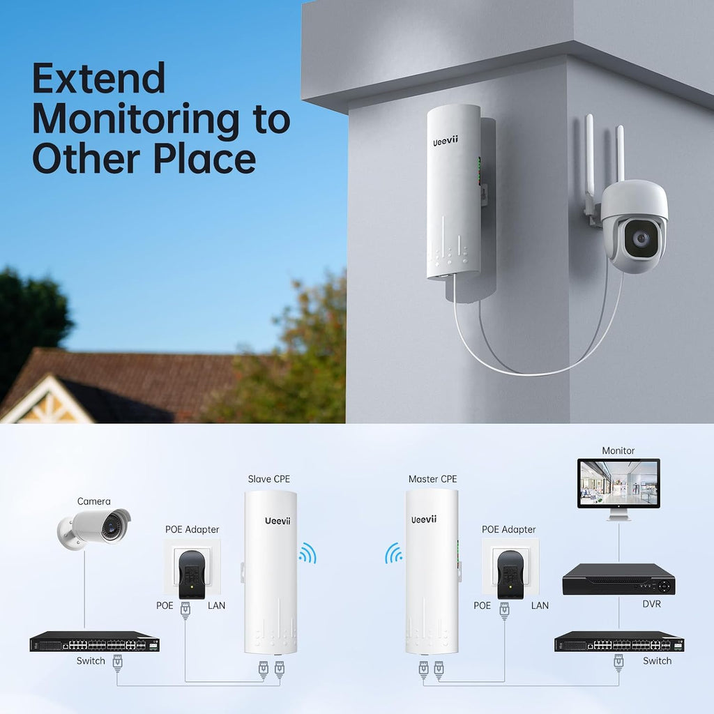 UeeVii CPE450 Wireless Bridge and WR3000K WiFi Router Kit, 5.8G 3KM Point to Point Wireless Bridge Outdoor to Shop Barn Garage Building Network Kit Solution, Outdoor WiFi Bridge(2PCS), Plug and Play