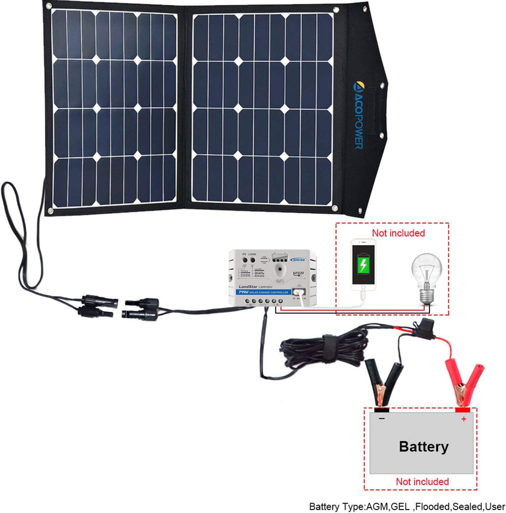 ACOPOWER 12V 70 Watt Foldable Solar Panel Kit; Portable Solar Charger Suitcase of 2x35W Monocrystalline Module & 5A Charge Controller for RV, Boats, Camping; w USB 5V Output as Phone Charger