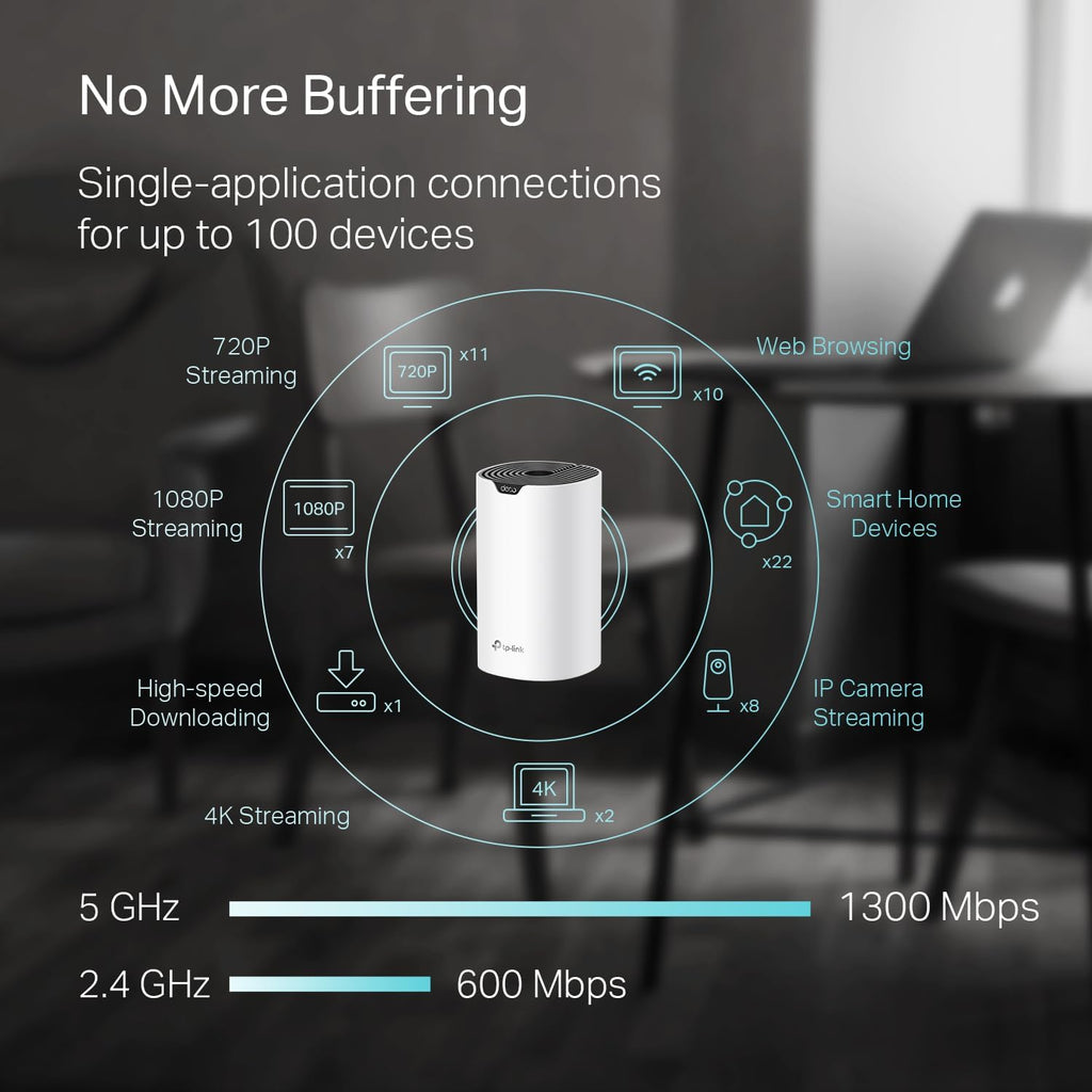 TP-Link Deco Mesh AC1900 WiFi System (Deco S4) – Up to 5,500 Sq.ft. Coverage, Replaces WiFi Router and Extender, Gigabit Ports, Compatible with Alexa, 12-Pack