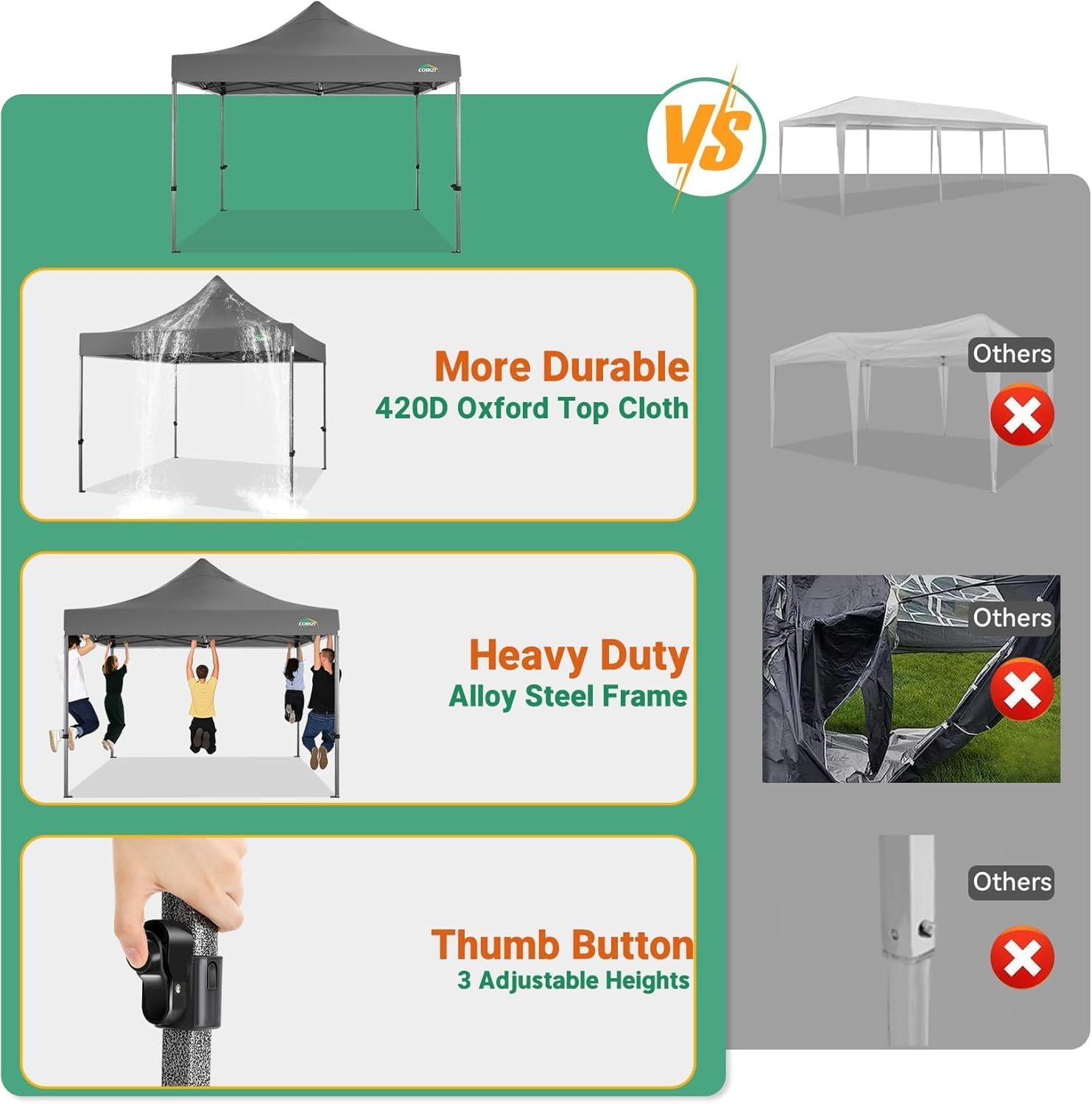 COBIZI 10x10 Pop up Canopy Tent Heavy Duty, Easy Set-up Commercial Outdoor Party Tent, 100% Waterproof Wedding Tents Gazebo, 3 Height Adjustable with Wheeled Bag, Gray